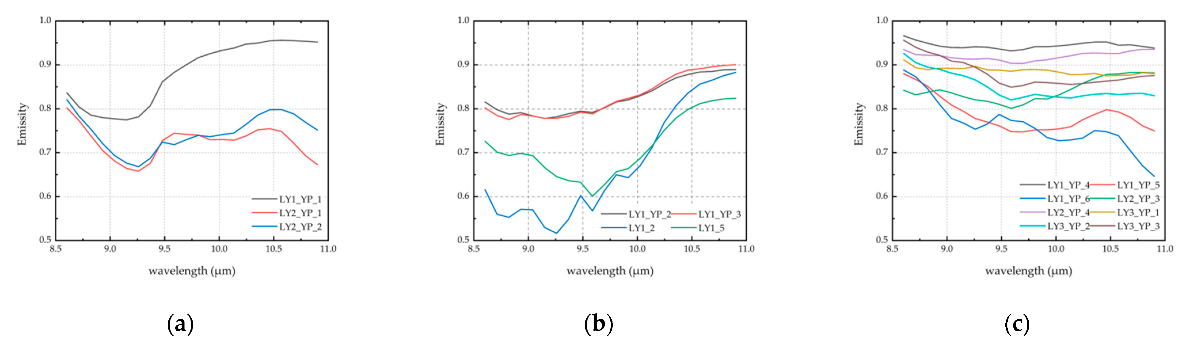 Remotesensing 13 03117 g006