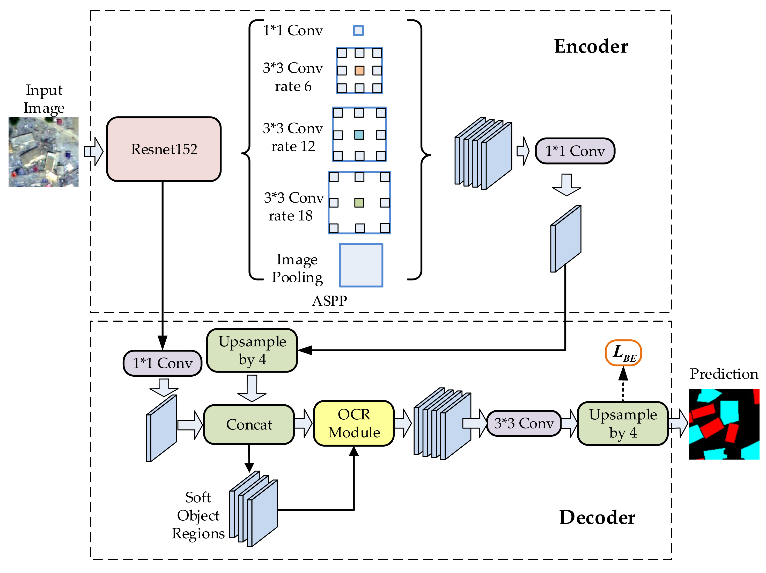 Remotesensing 13 03119 g002