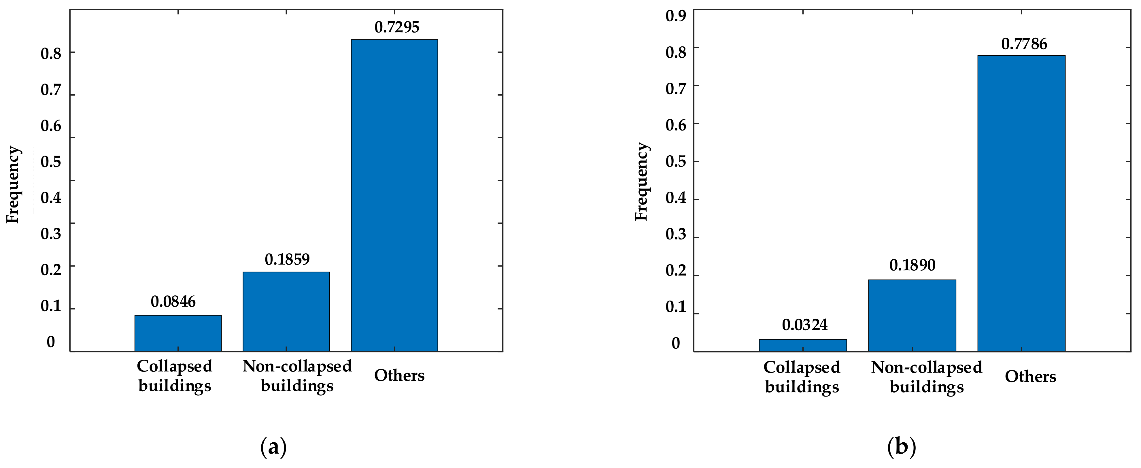 Remotesensing 13 03119 g013