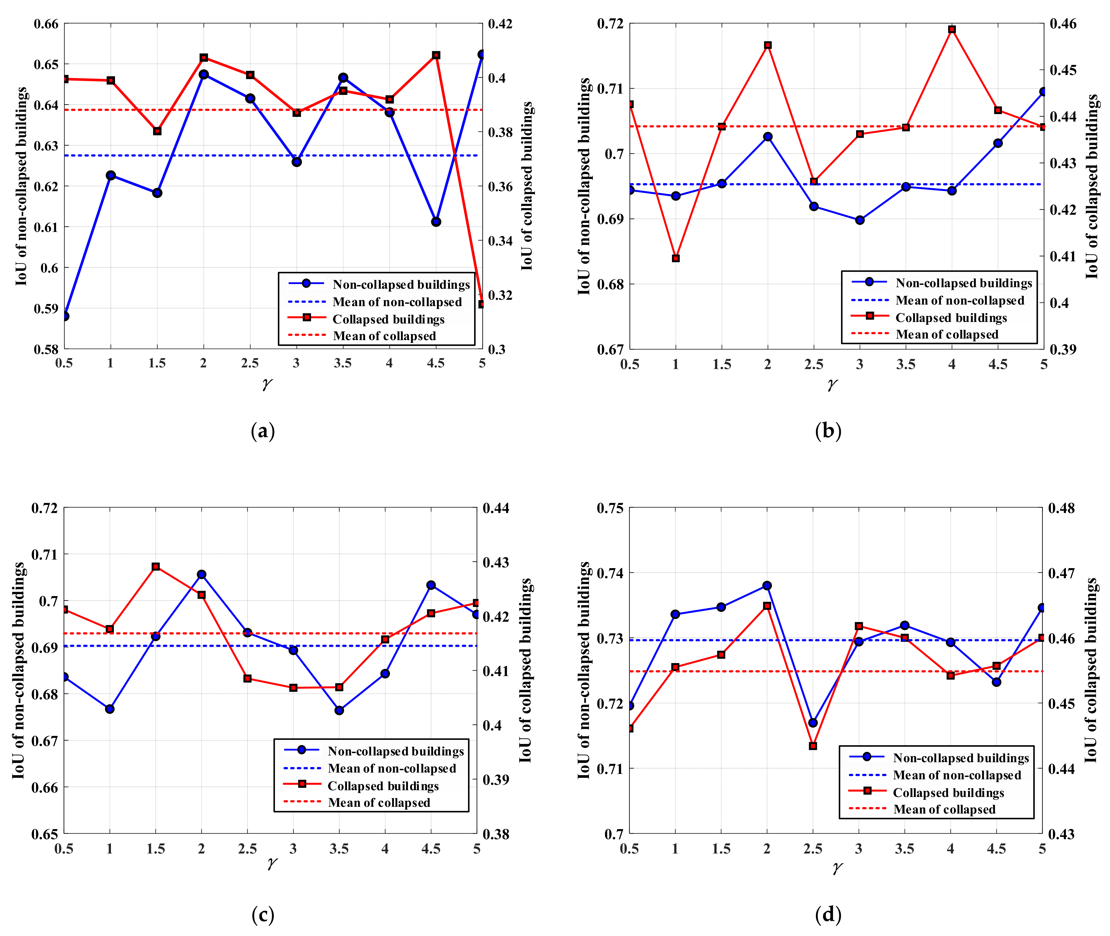 Remotesensing 13 03119 g016