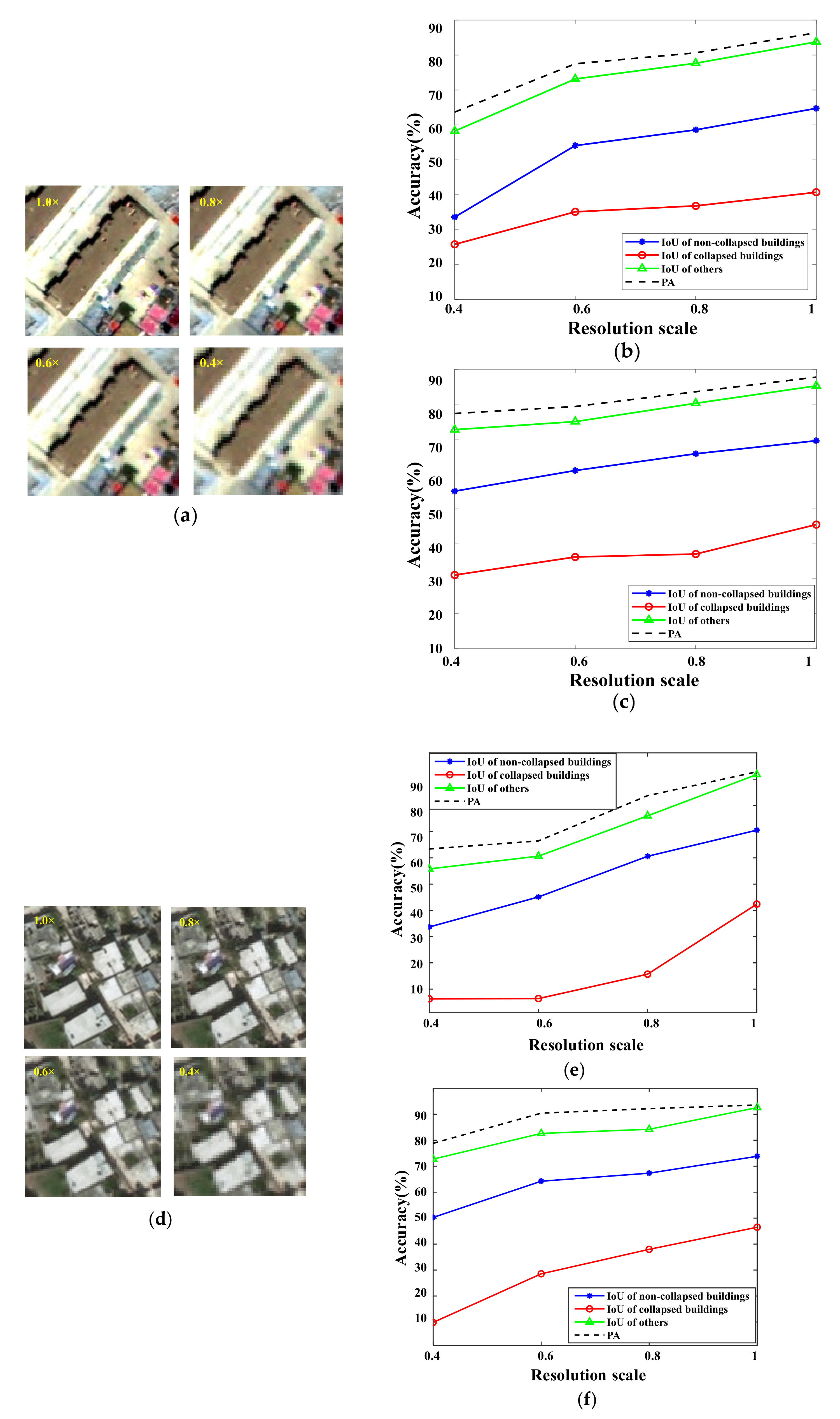 Remotesensing 13 03119 g017