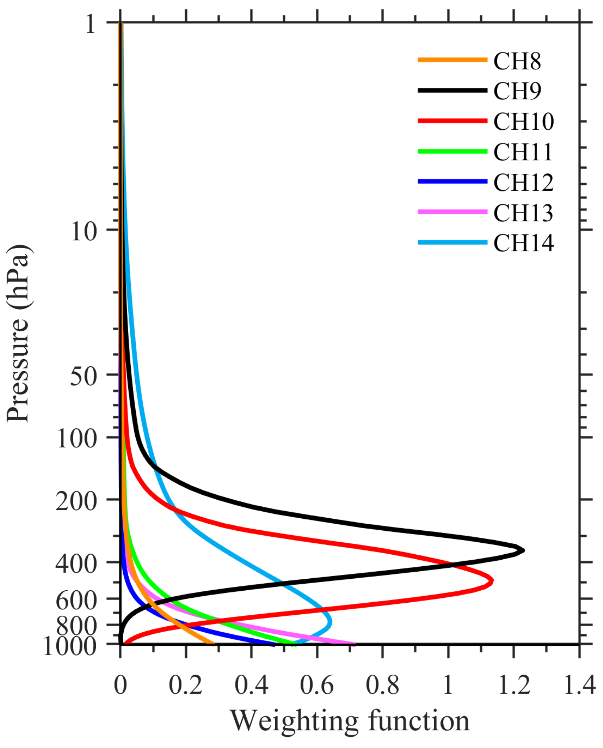 Remotesensing 13 03120 g001