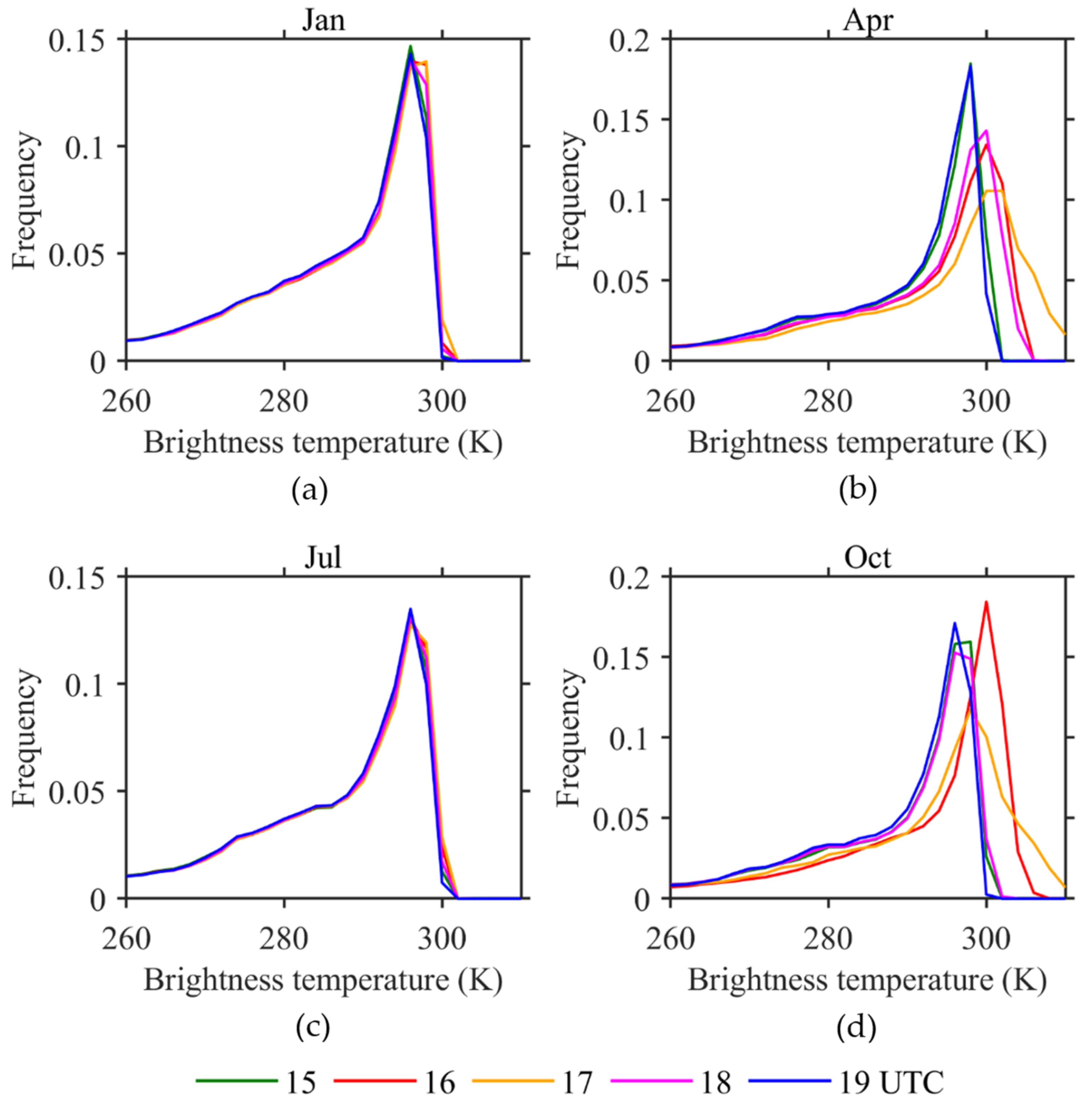 Remotesensing 13 03120 g003