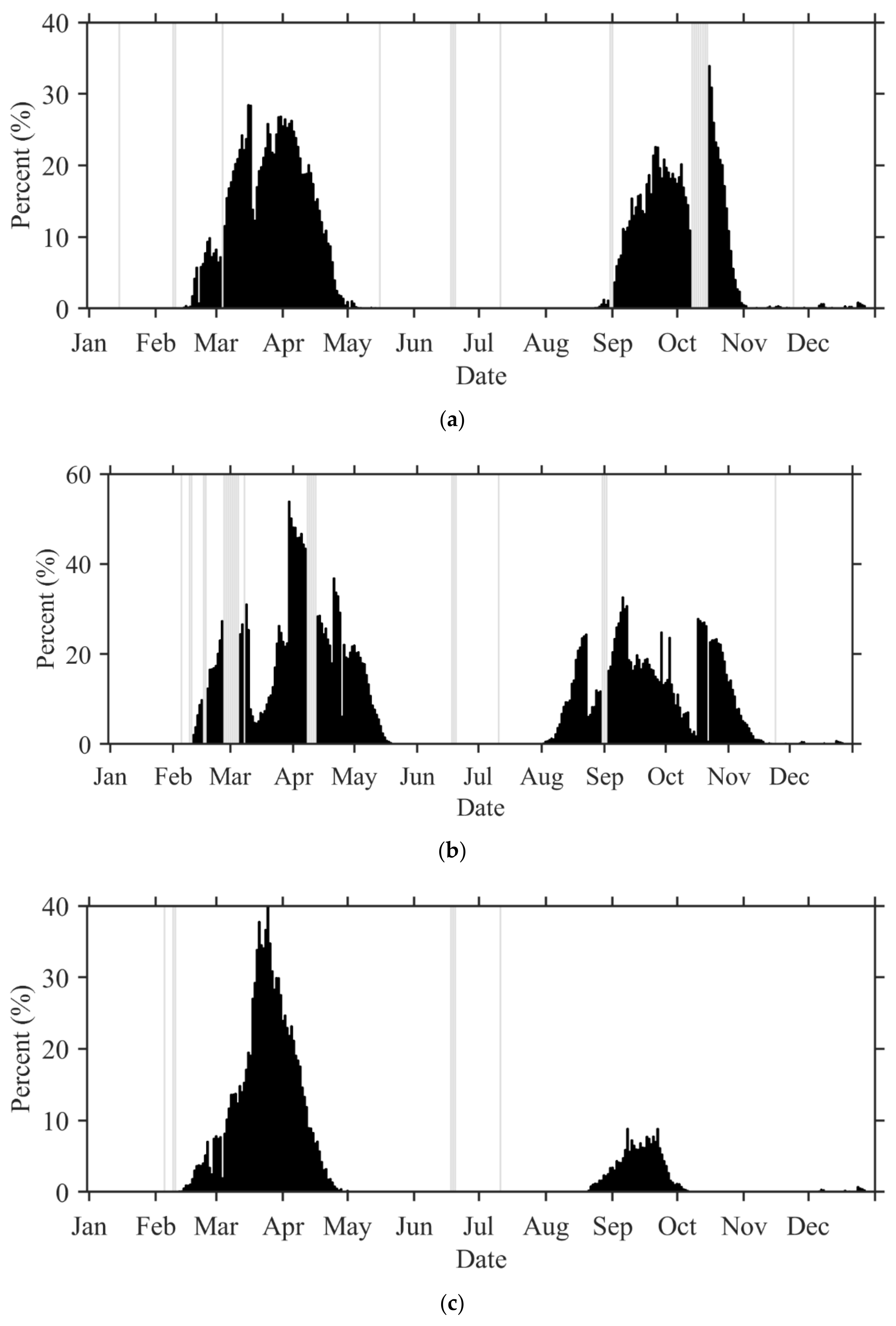 Remotesensing 13 03120 g004