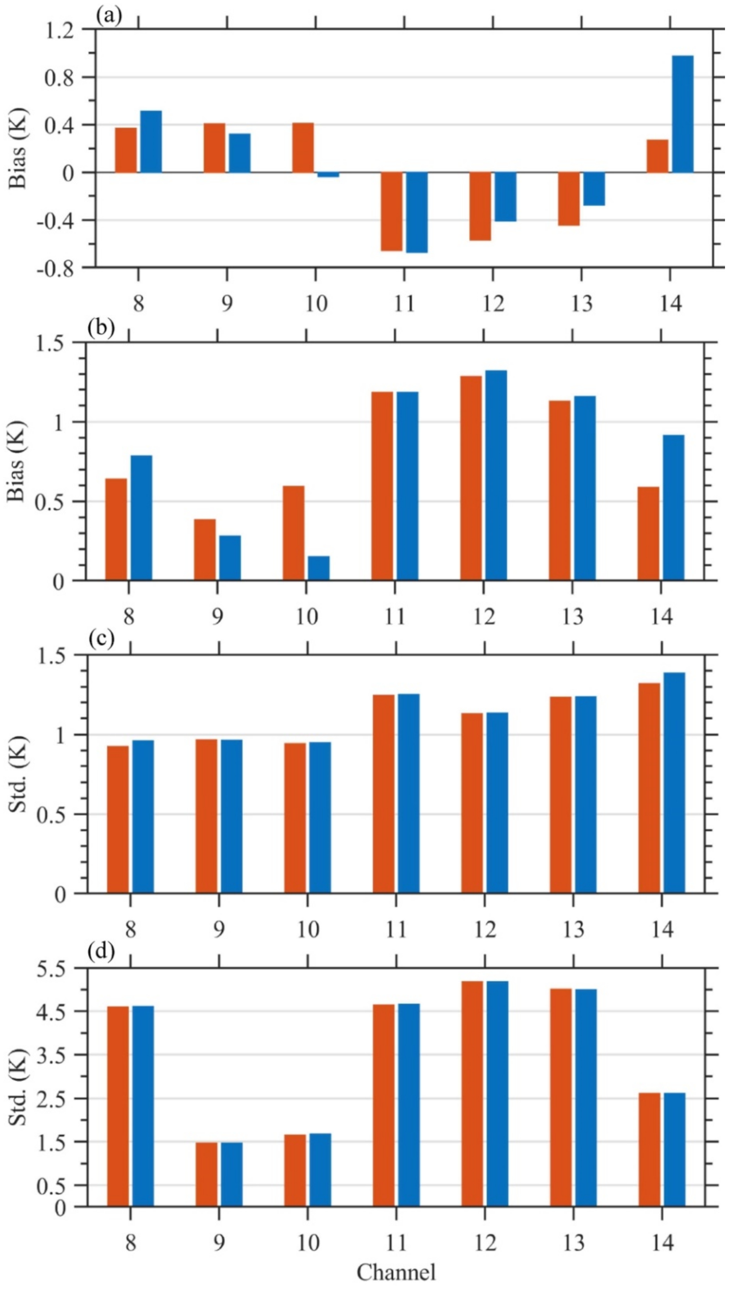Remotesensing 13 03120 g006