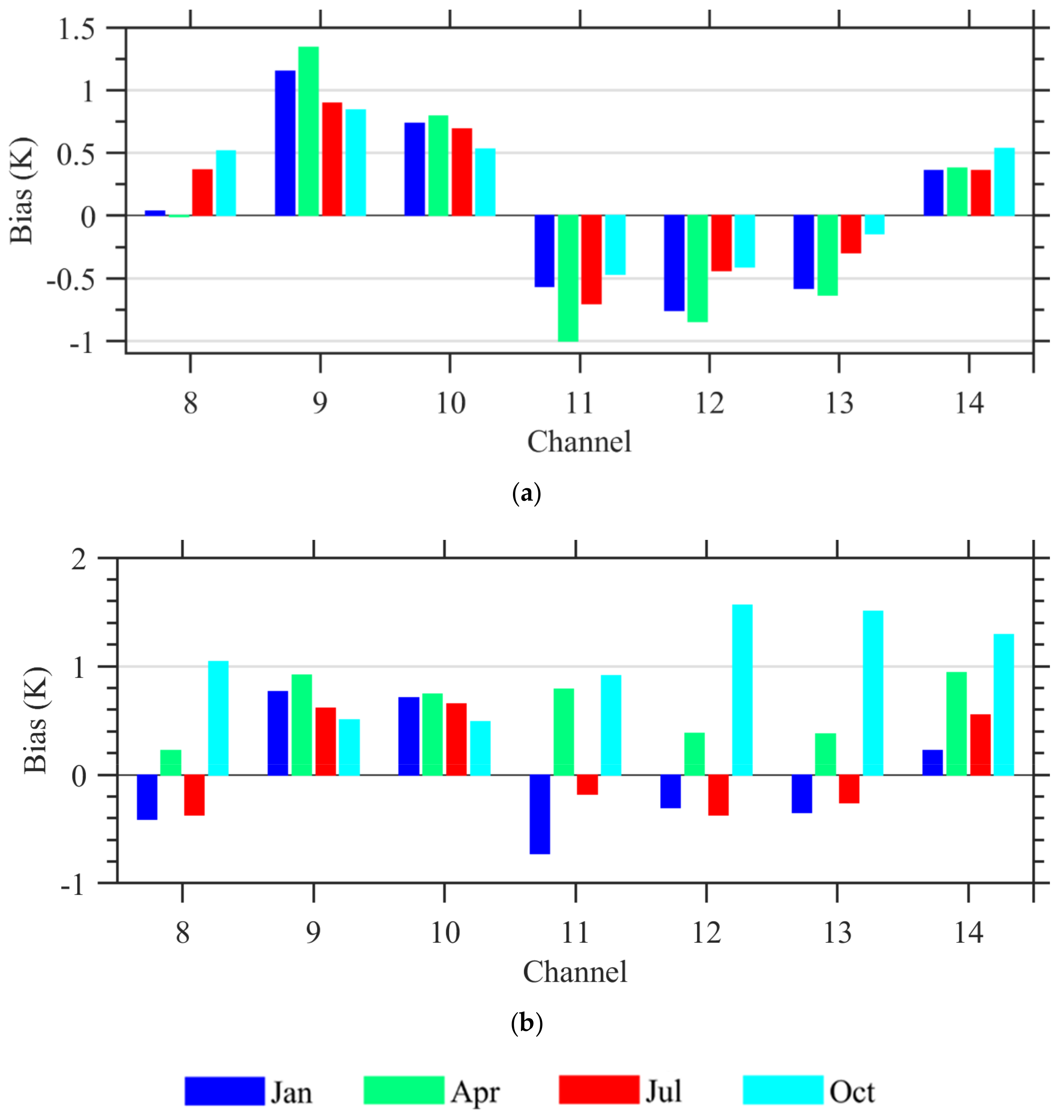 Remotesensing 13 03120 g009