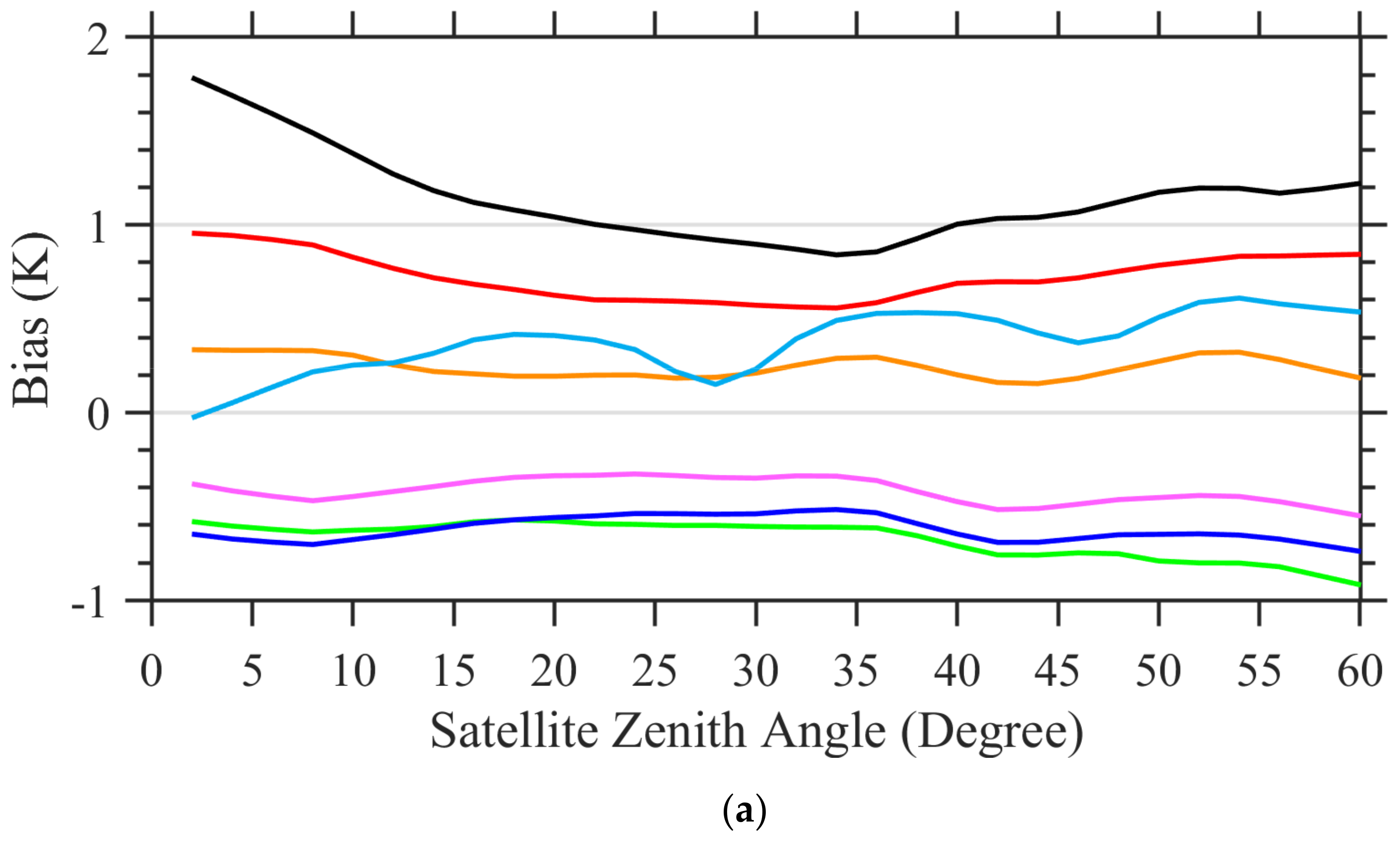 Remotesensing 13 03120 g010a