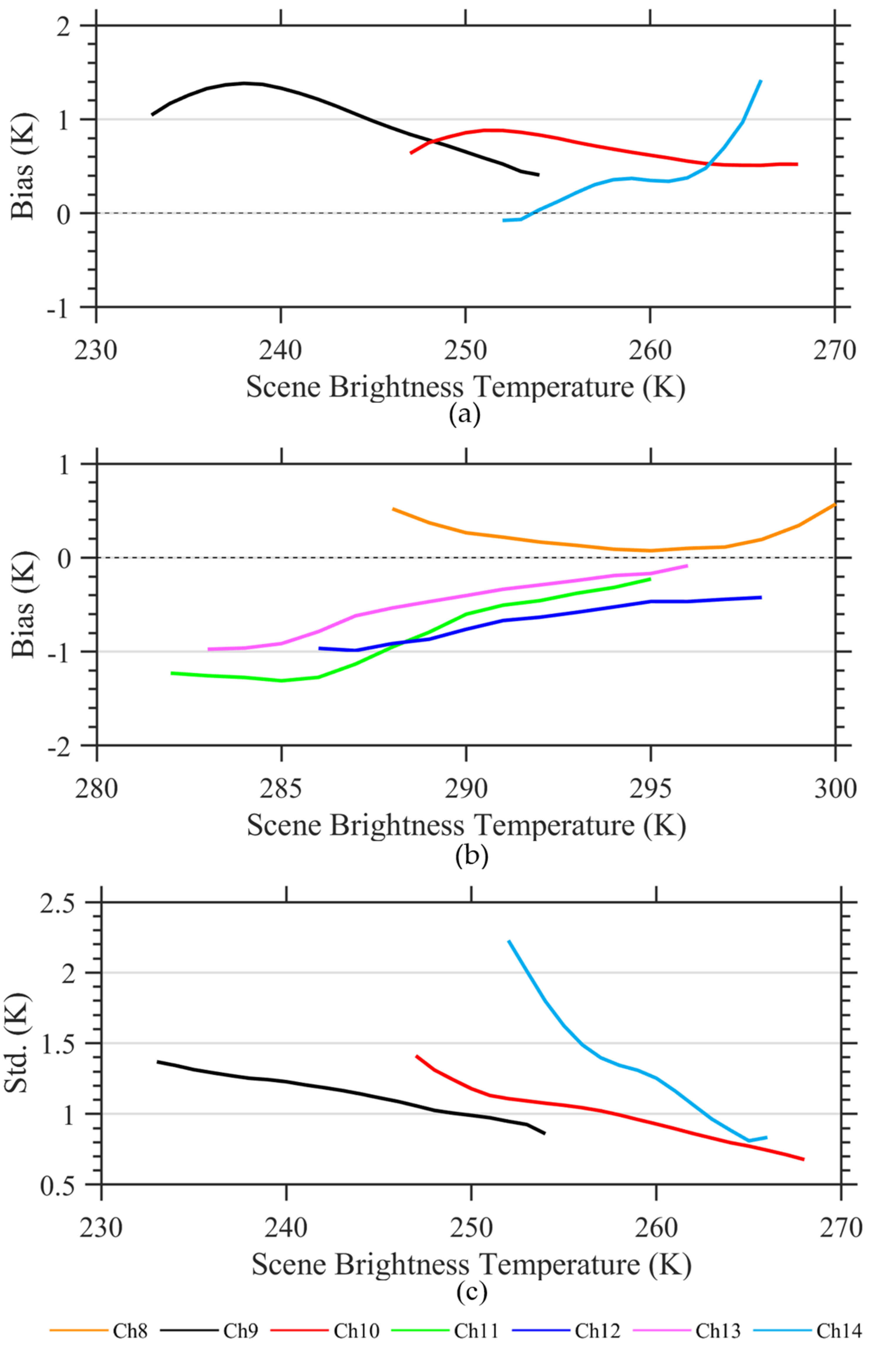 Remotesensing 13 03120 g011a