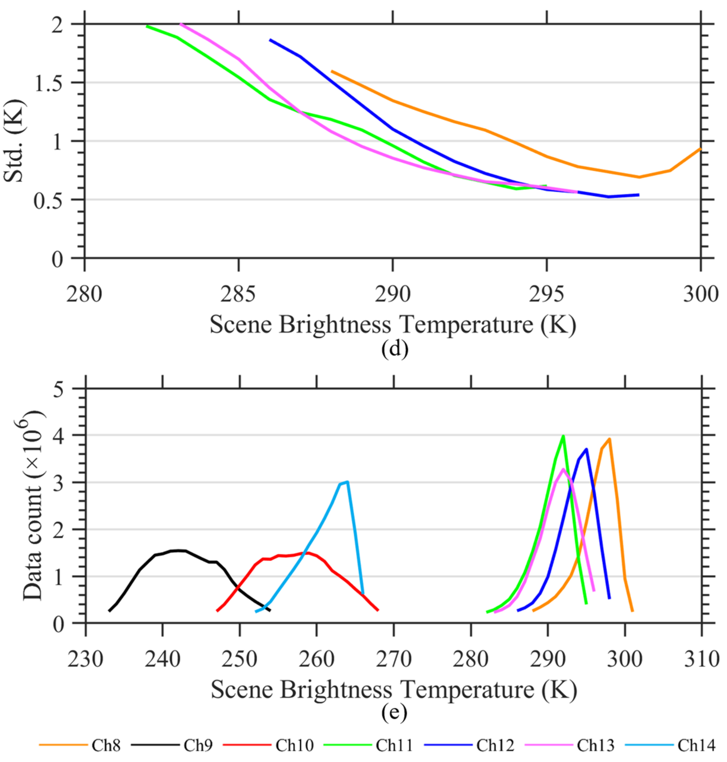 Remotesensing 13 03120 g011b