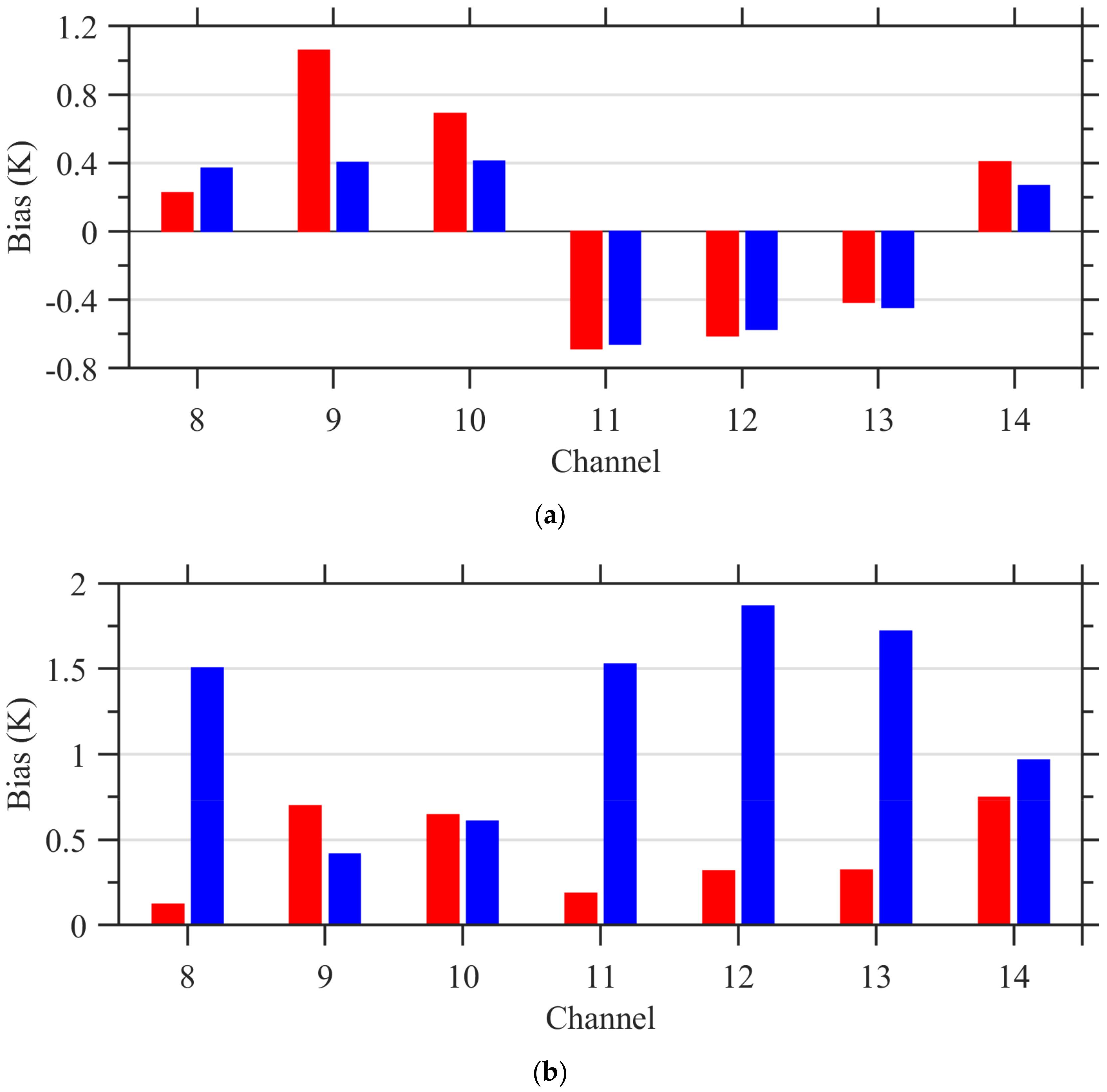 Remotesensing 13 03120 g012