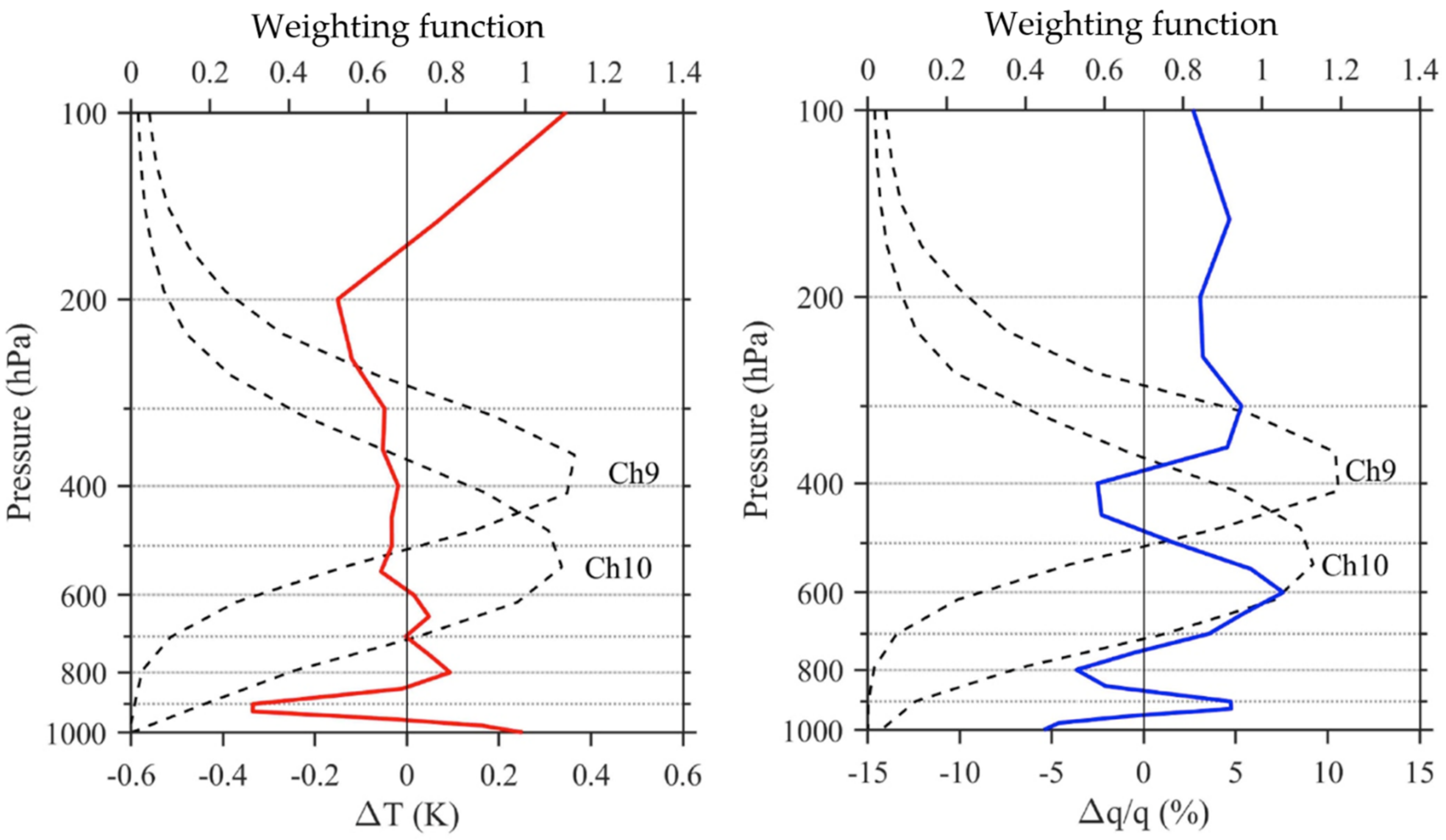 Remotesensing 13 03120 g014