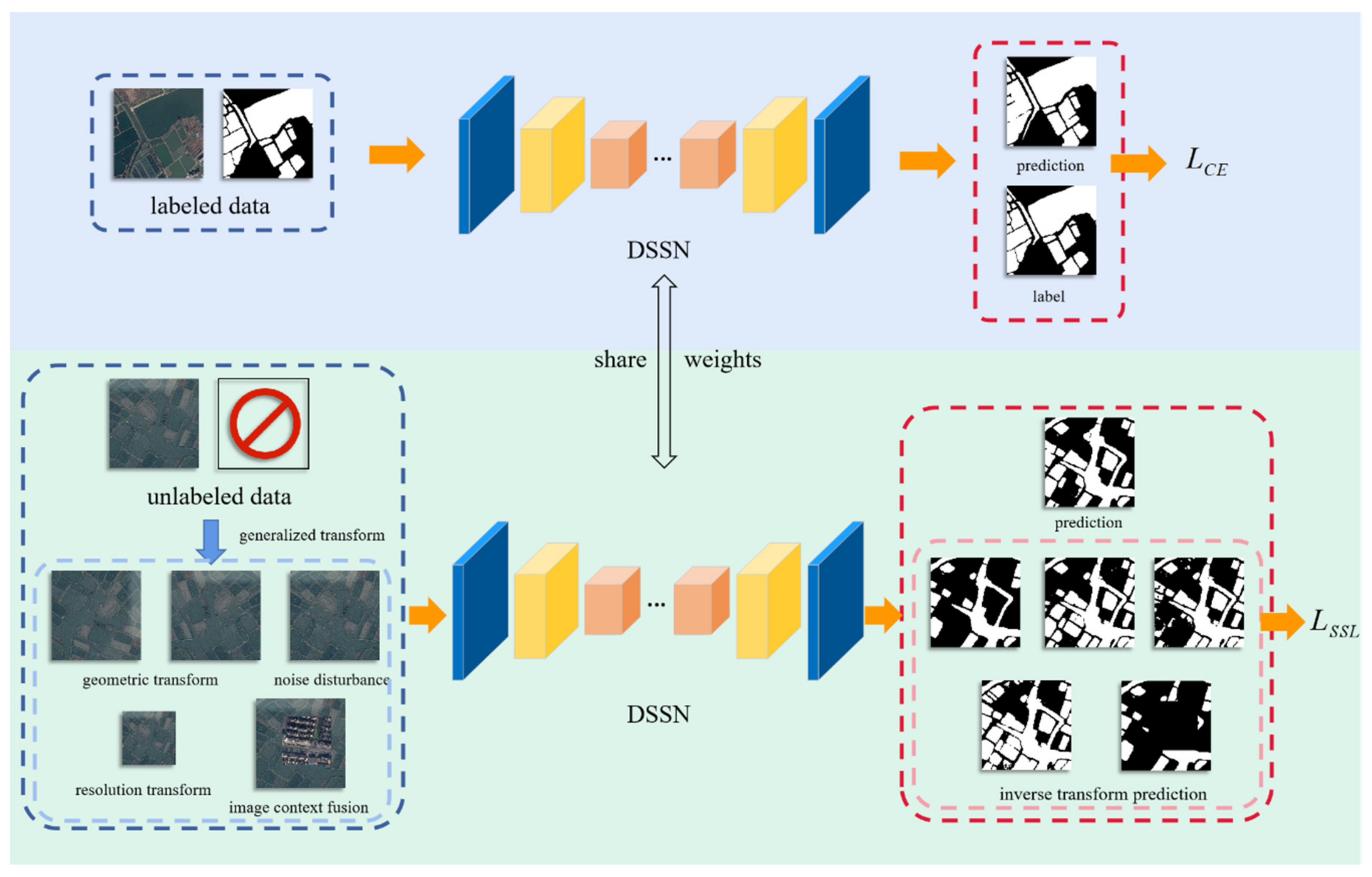 Remotesensing 13 03122 g002