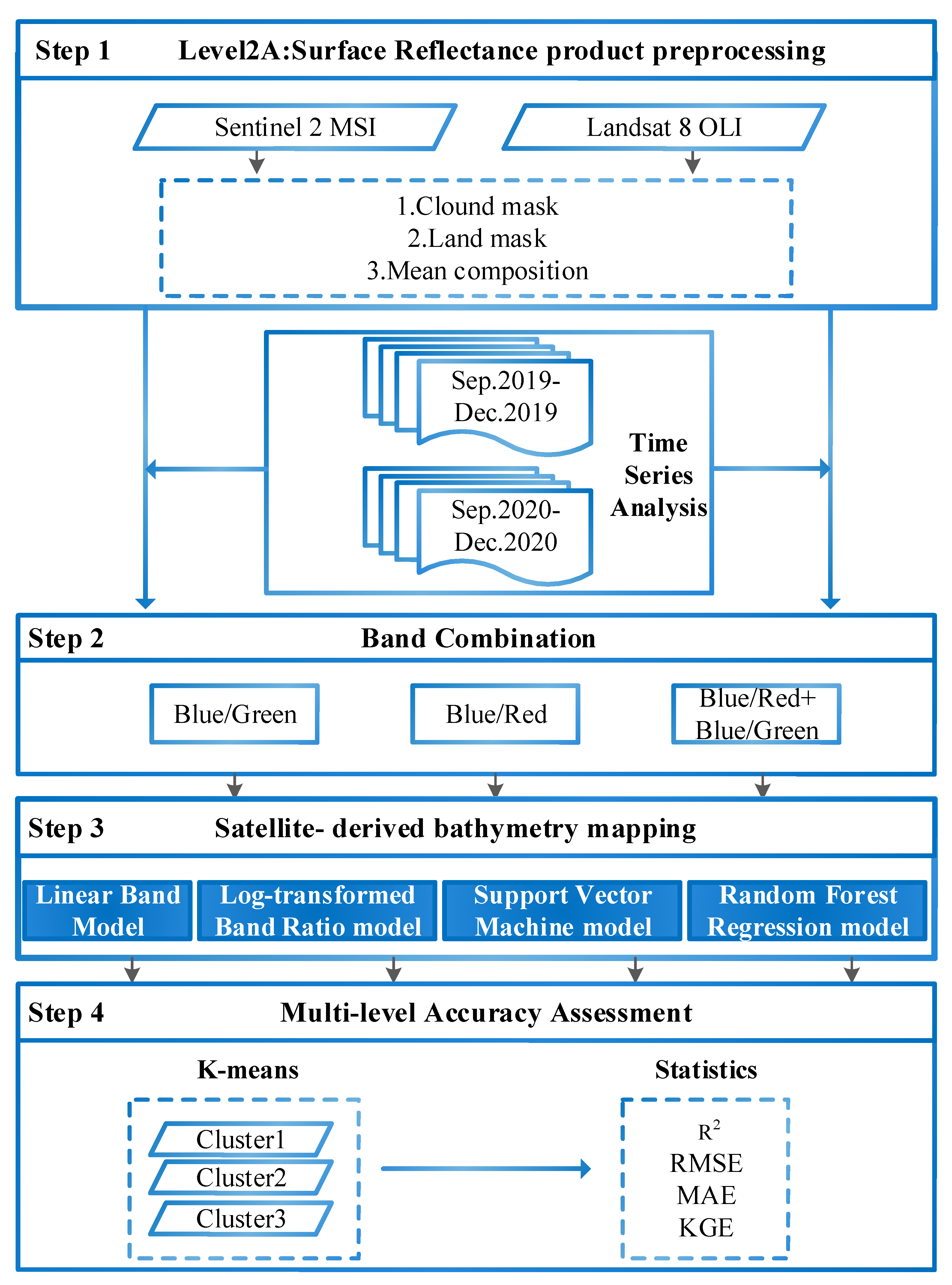 Remotesensing 13 03123 g002