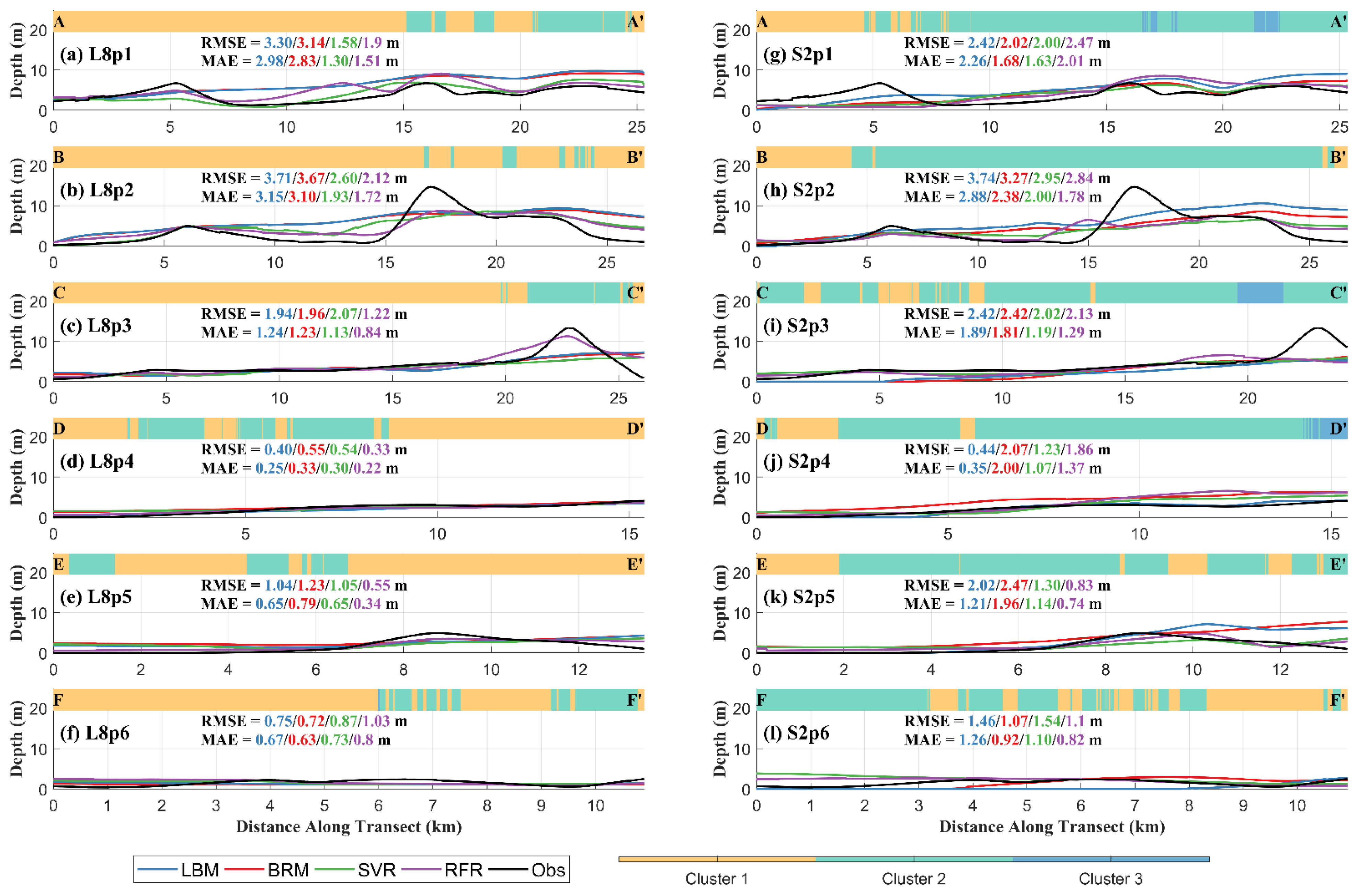 Remotesensing 13 03123 g007
