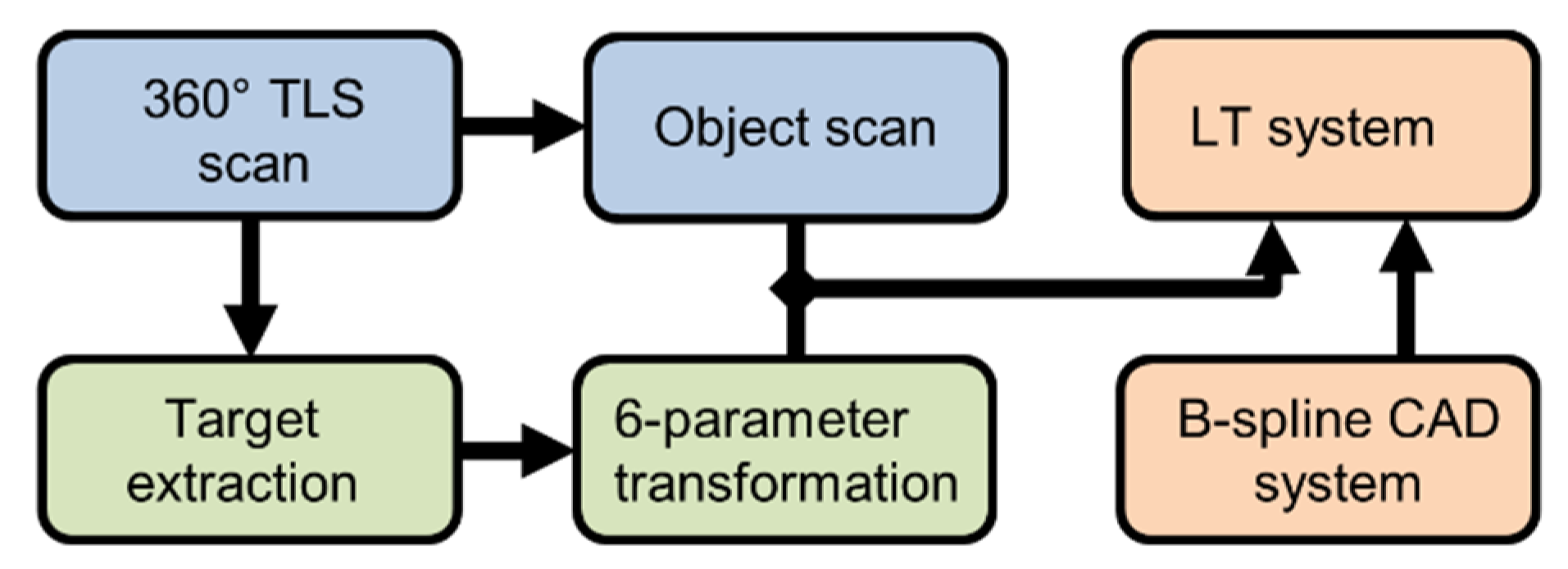 Remotesensing 13 03124 g005