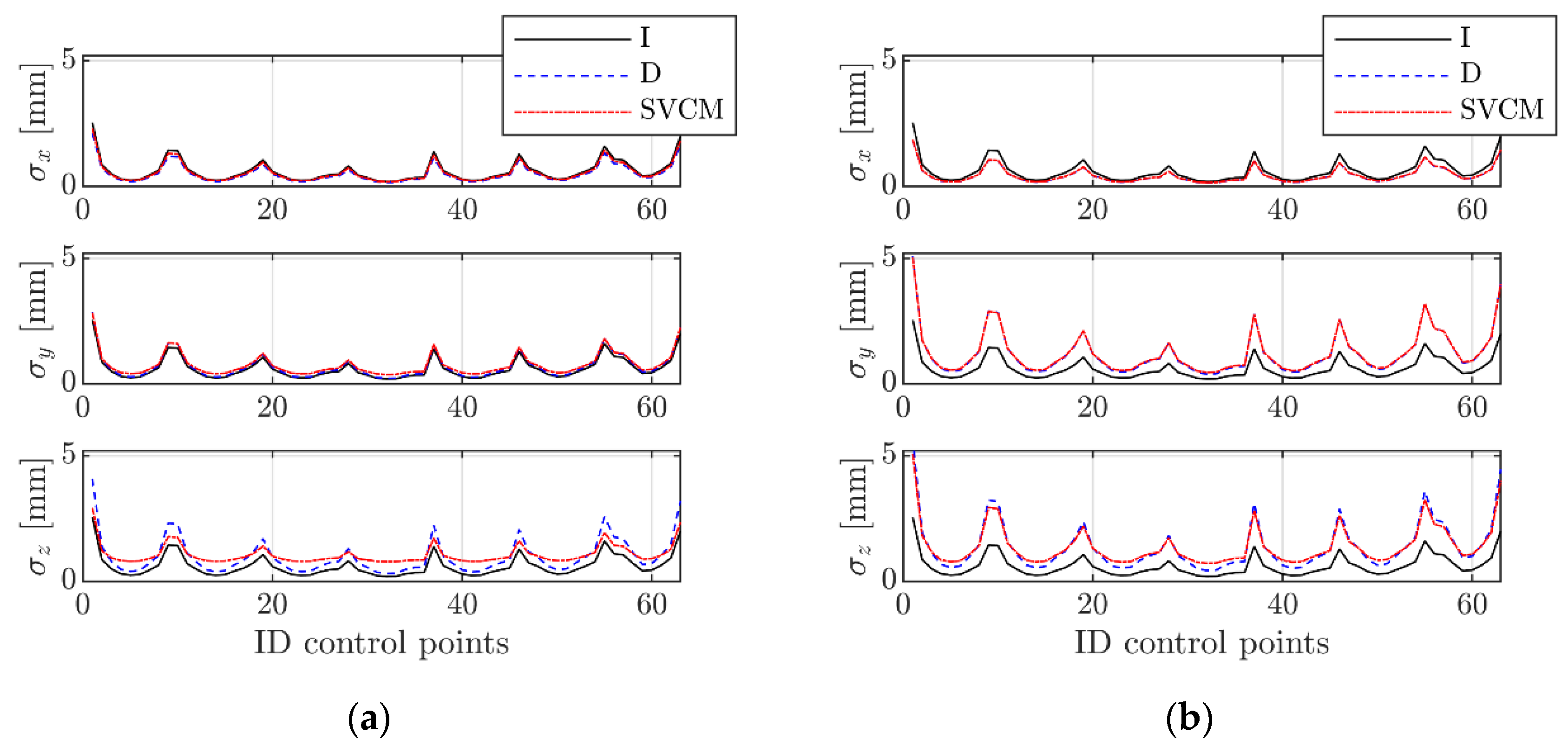 Remotesensing 13 03124 g007