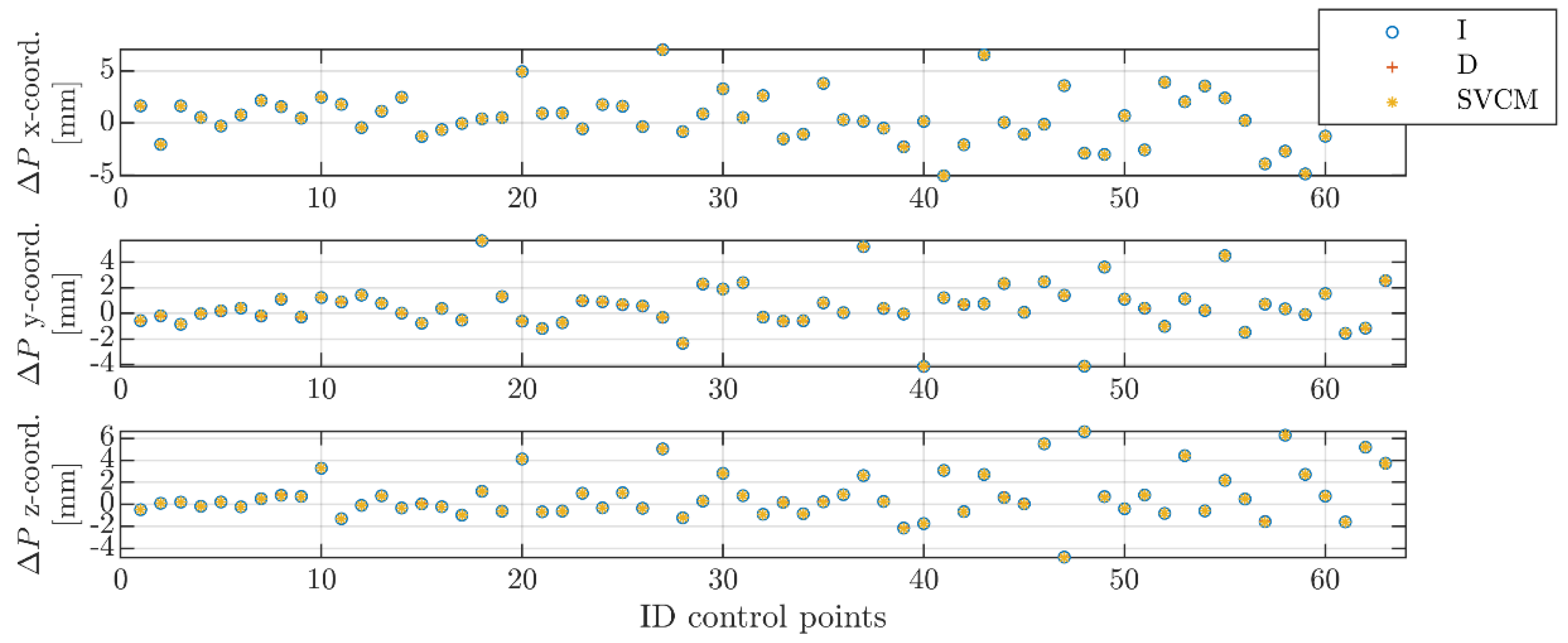 Remotesensing 13 03124 g008