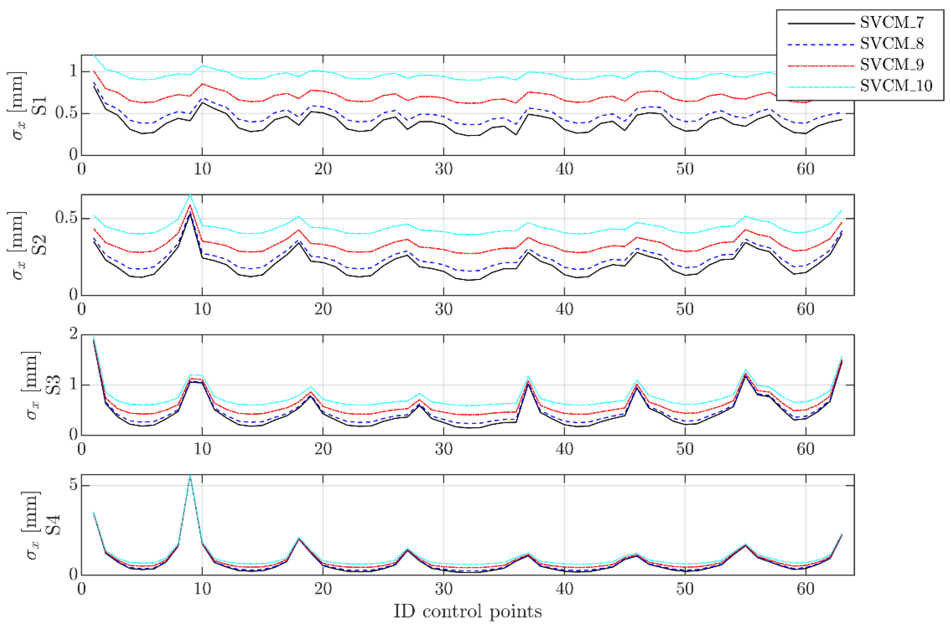 Remotesensing 13 03124 g009