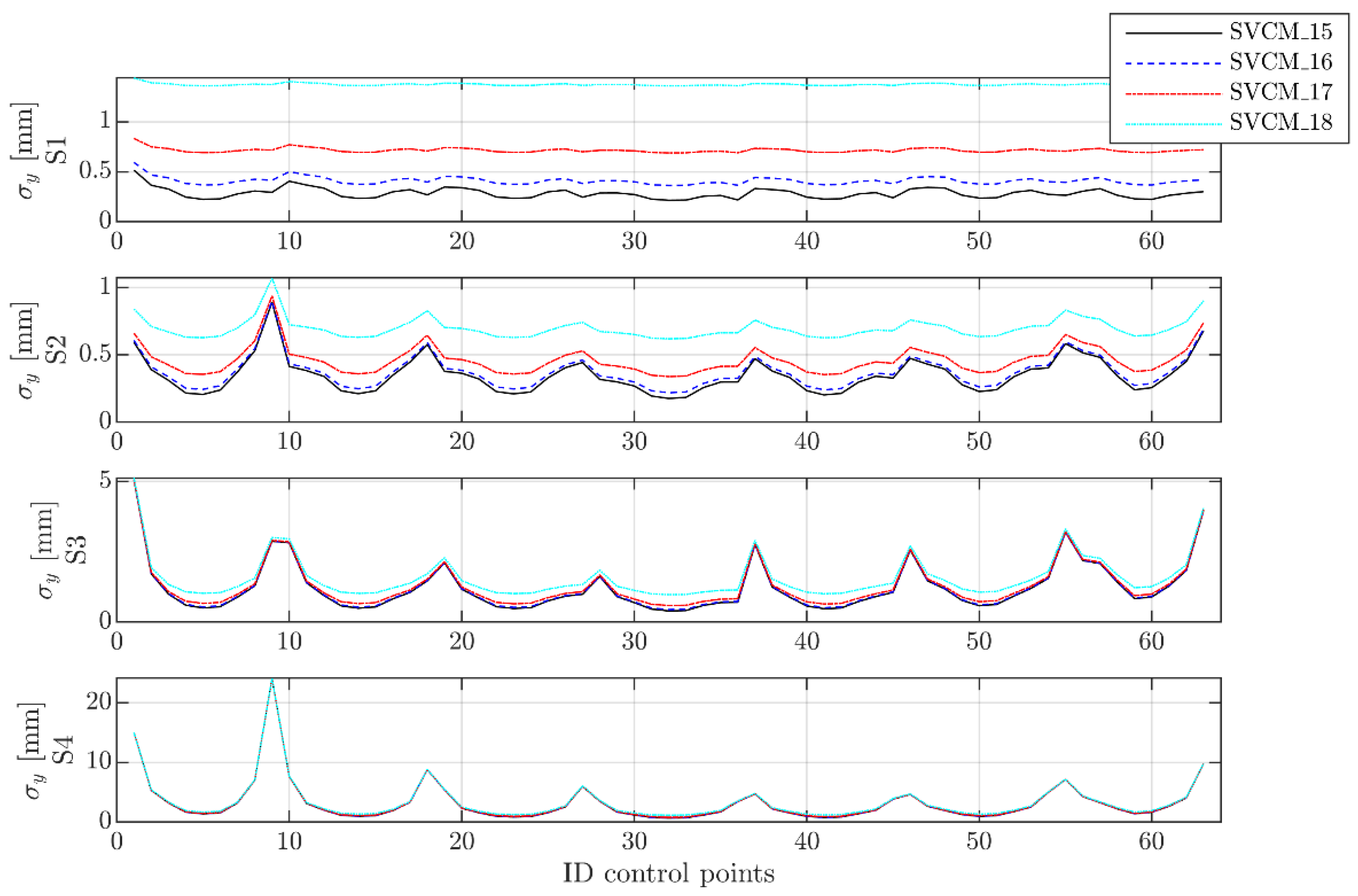Remotesensing 13 03124 g012