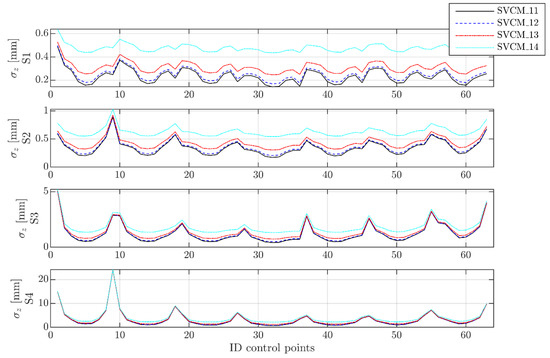 Remotesensing 13 03124 g0a1 550