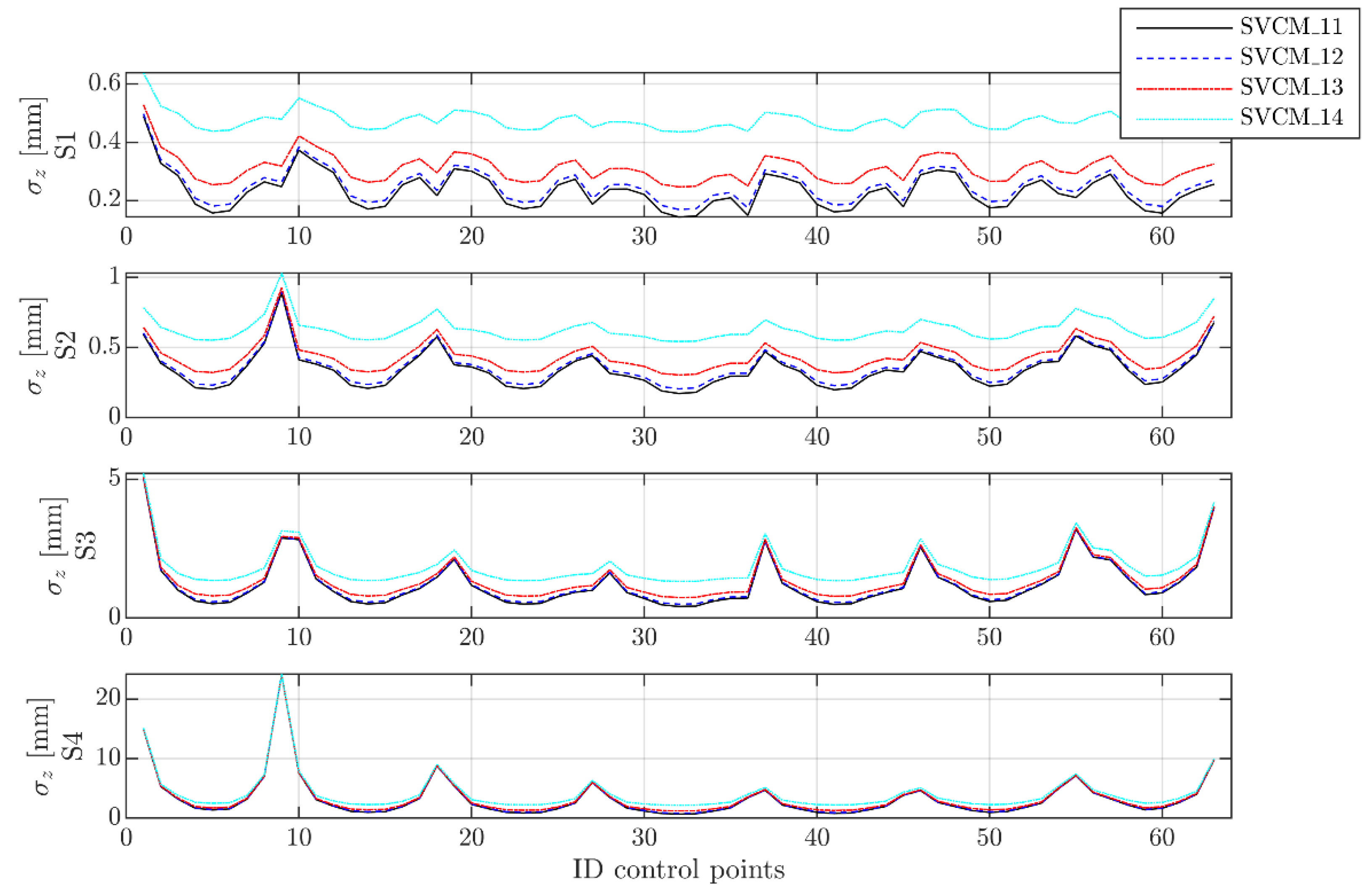 Remotesensing 13 03124 g0a1