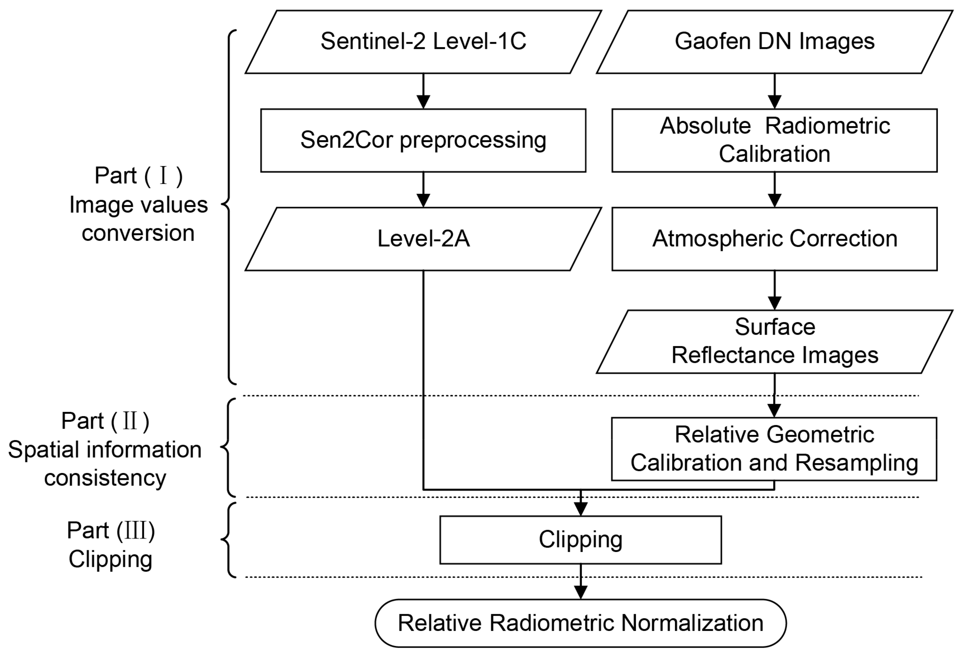 Remotesensing 13 03125 g001