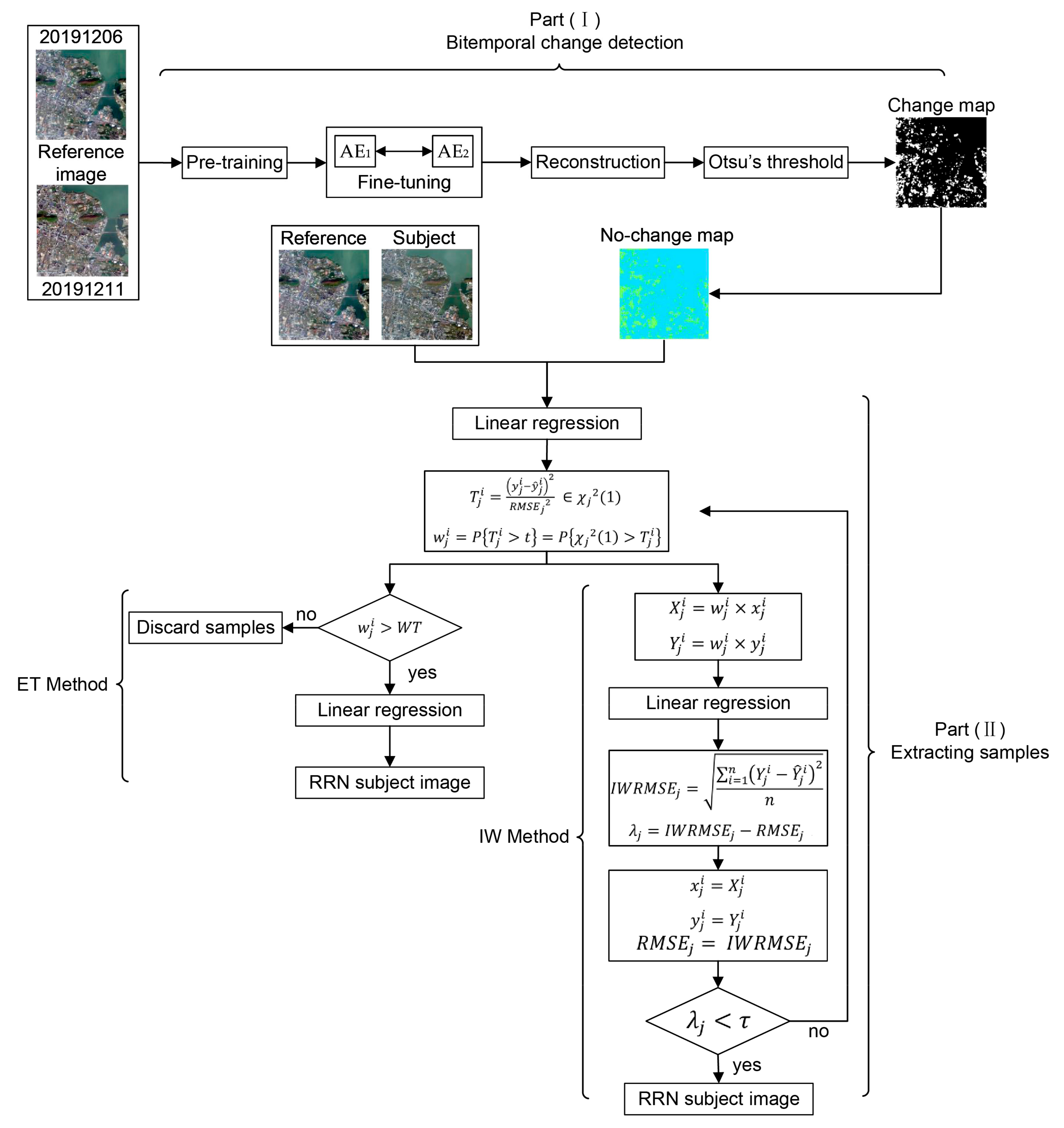 Remotesensing 13 03125 g002
