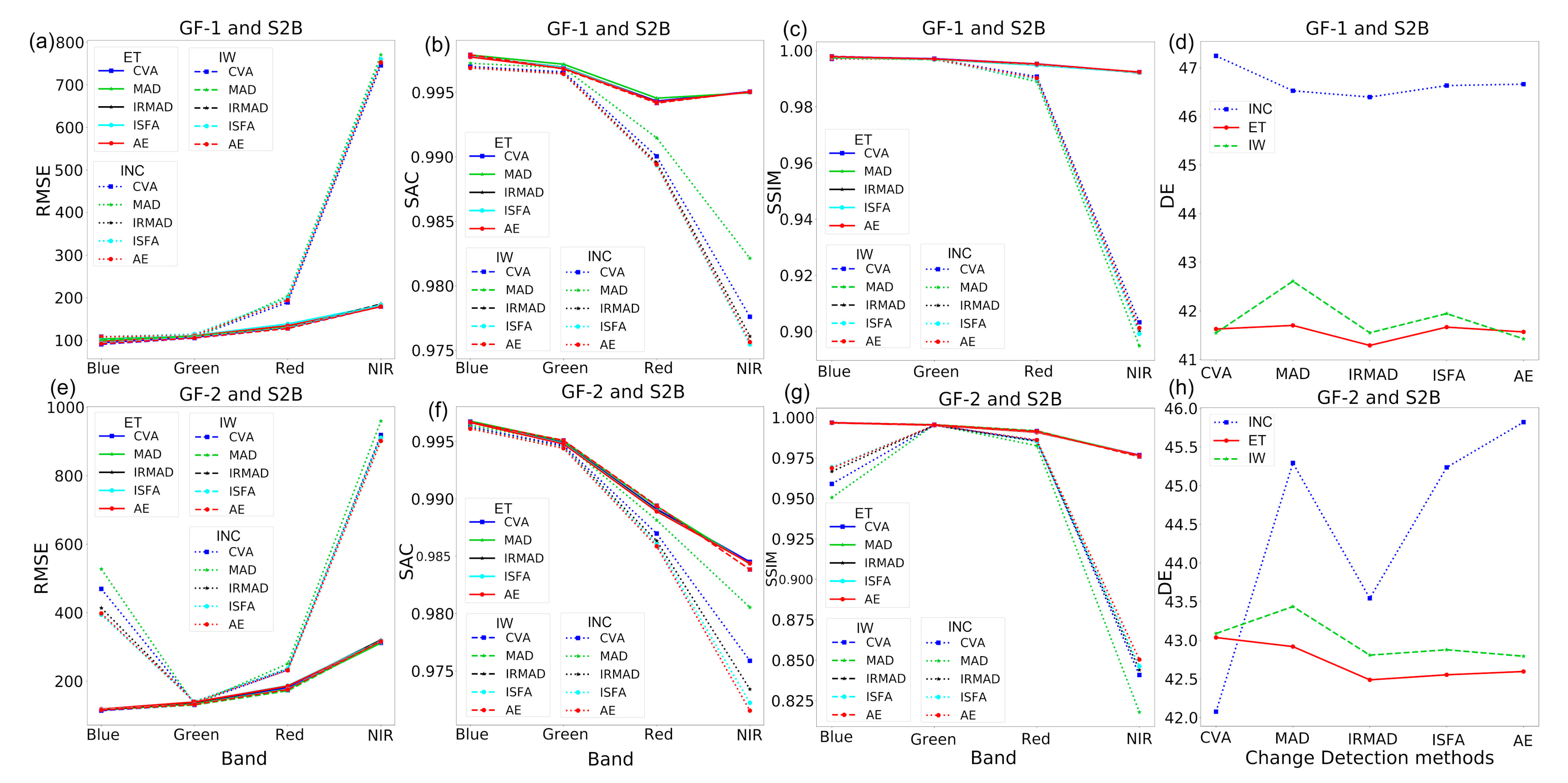 Remotesensing 13 03125 g005