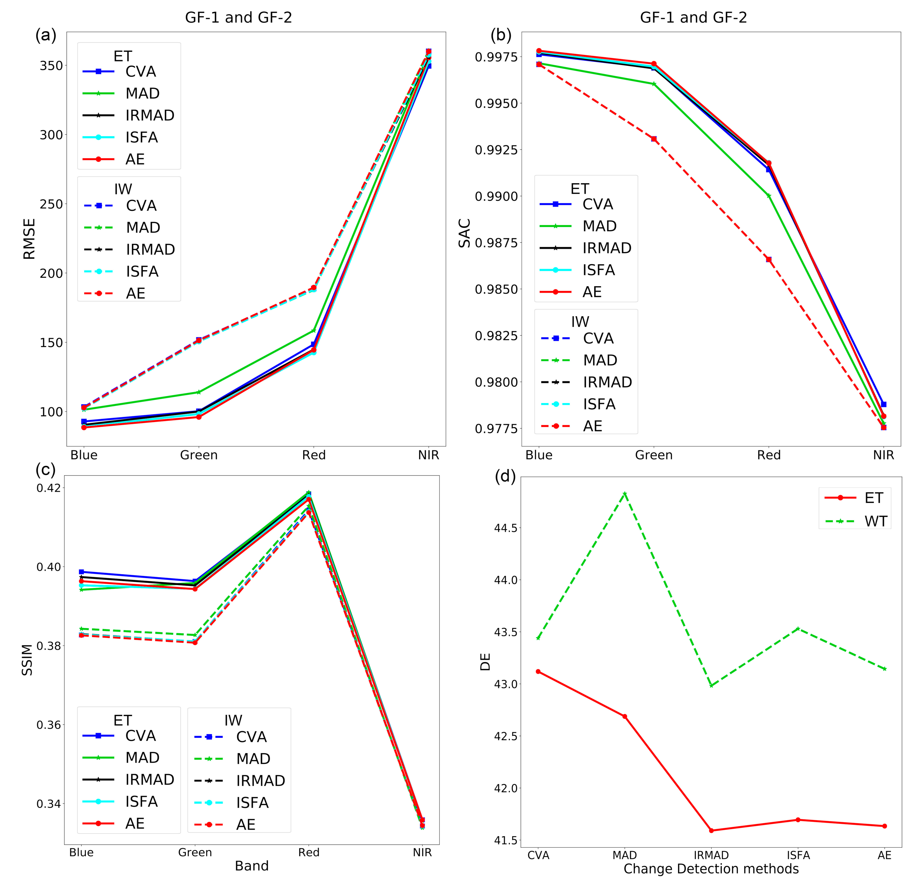 Remotesensing 13 03125 g006
