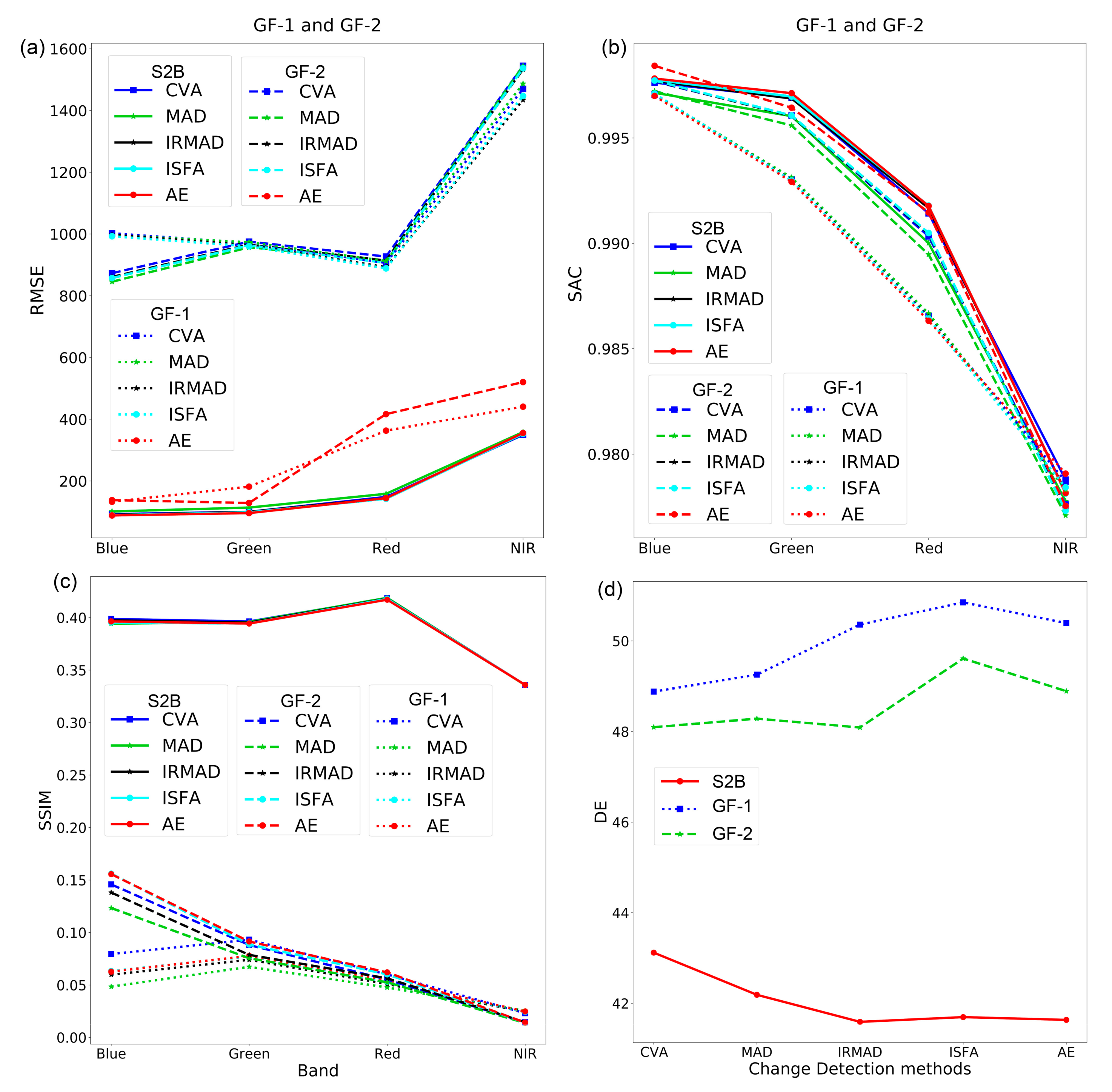 Remotesensing 13 03125 g008