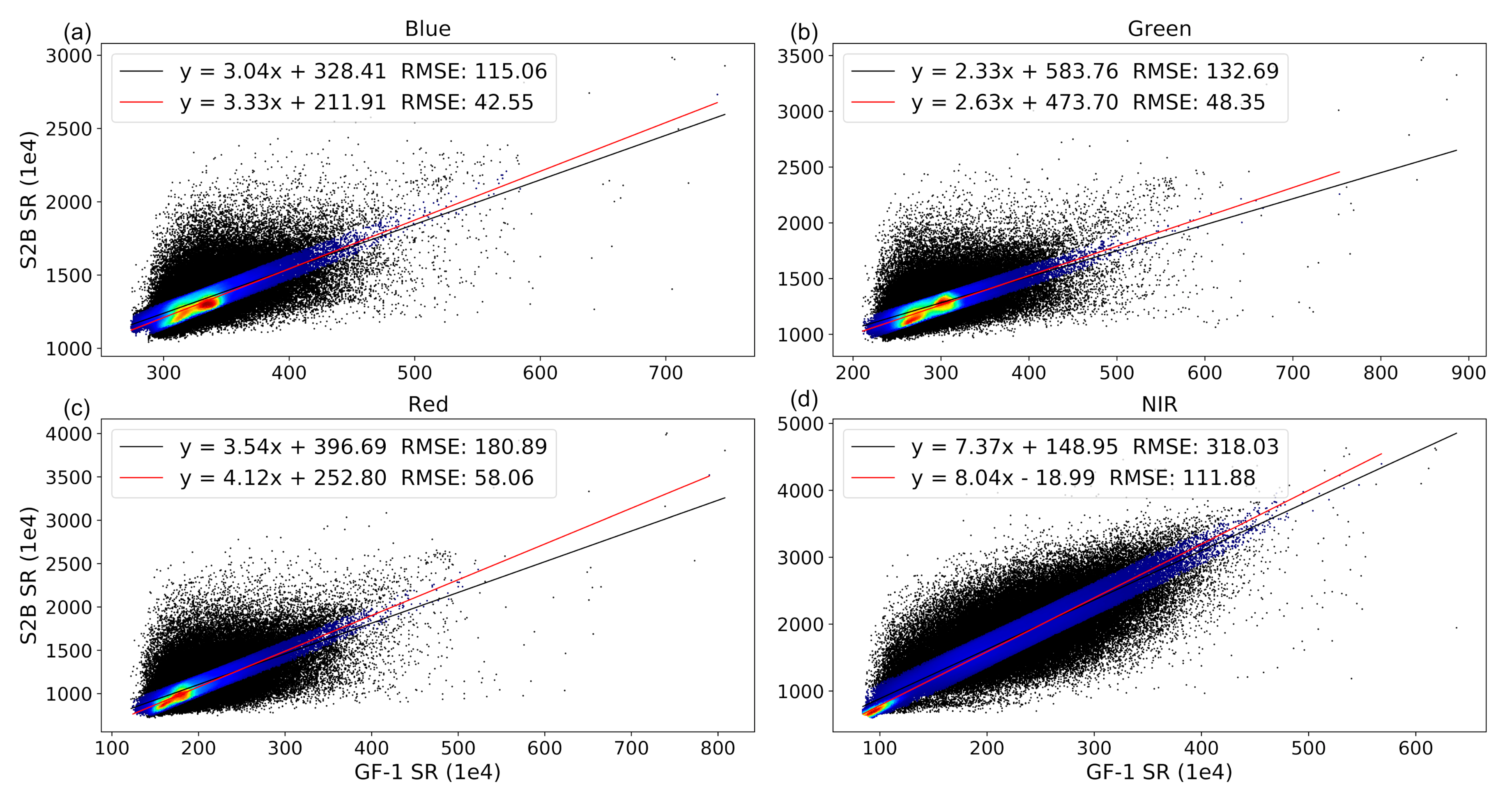 Remotesensing 13 03125 g009