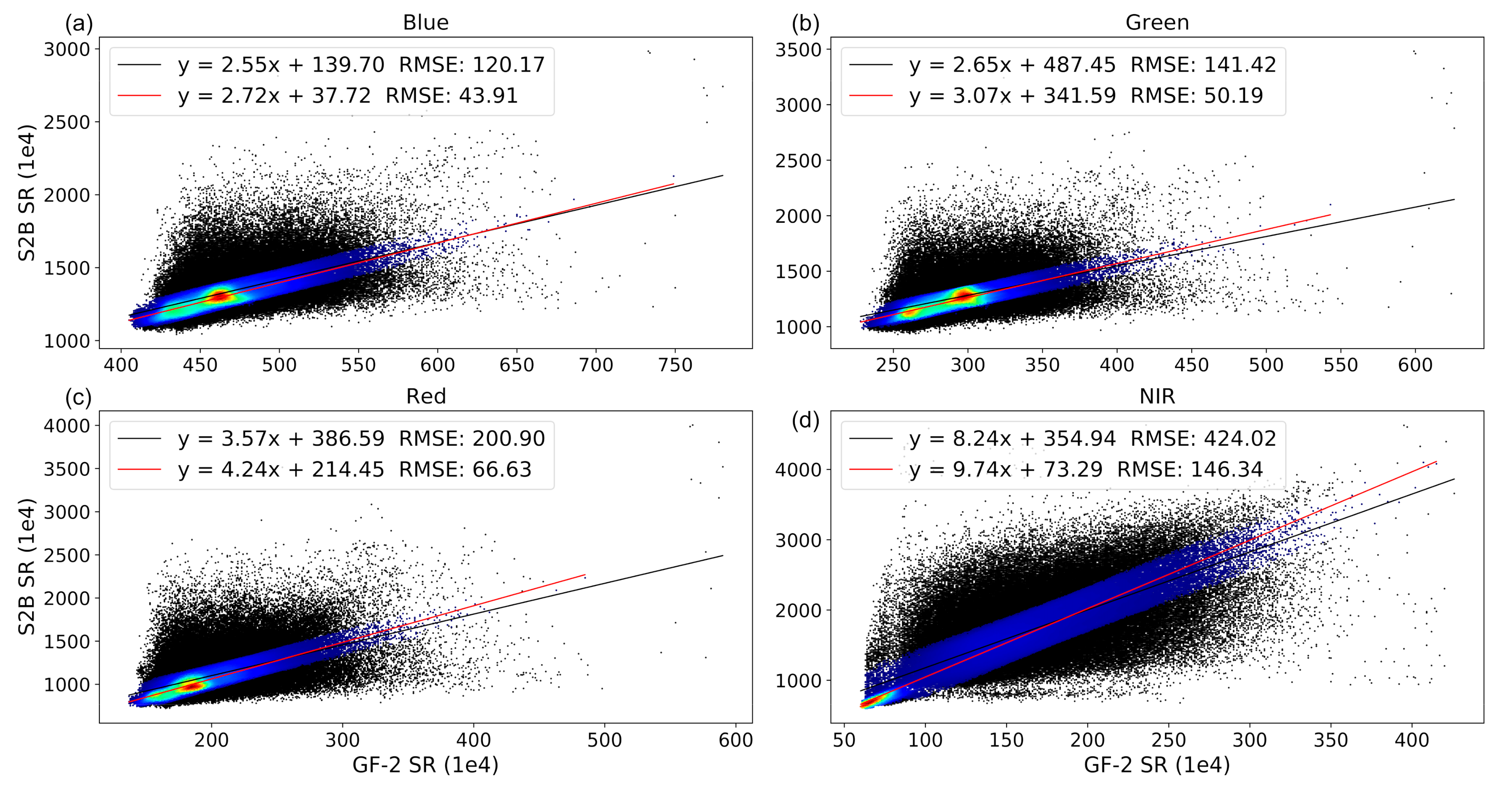 Remotesensing 13 03125 g010