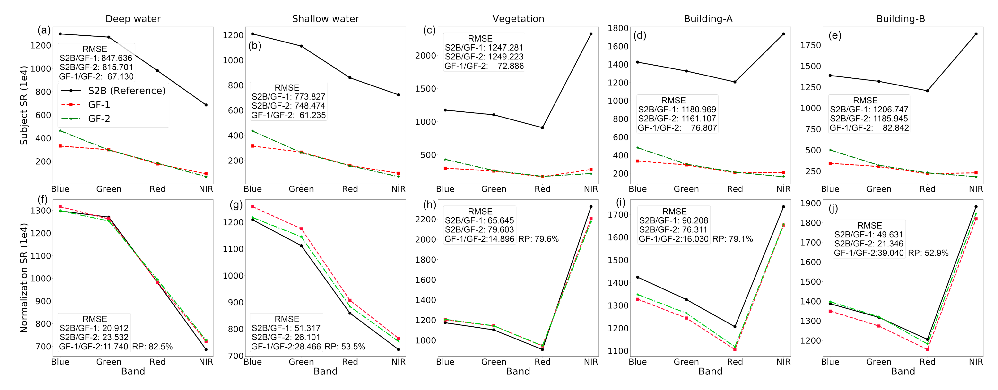 Remotesensing 13 03125 g013