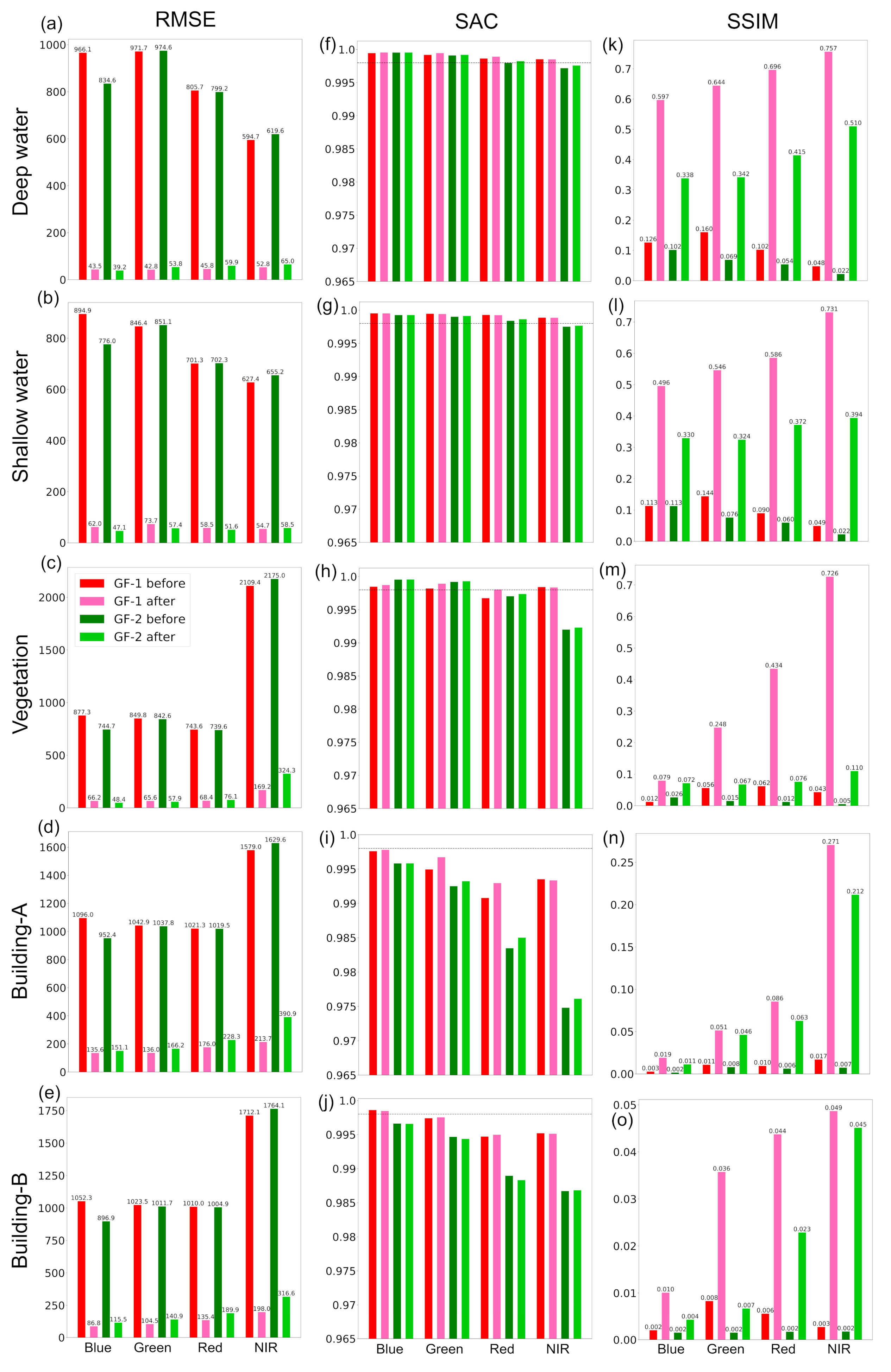 Remotesensing 13 03125 g014
