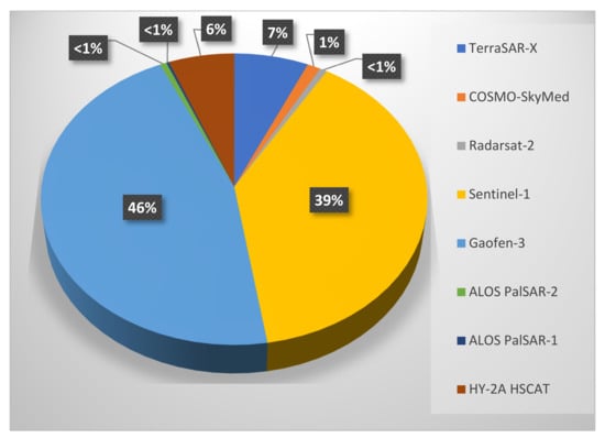 Remotesensing 13 03126 g001
