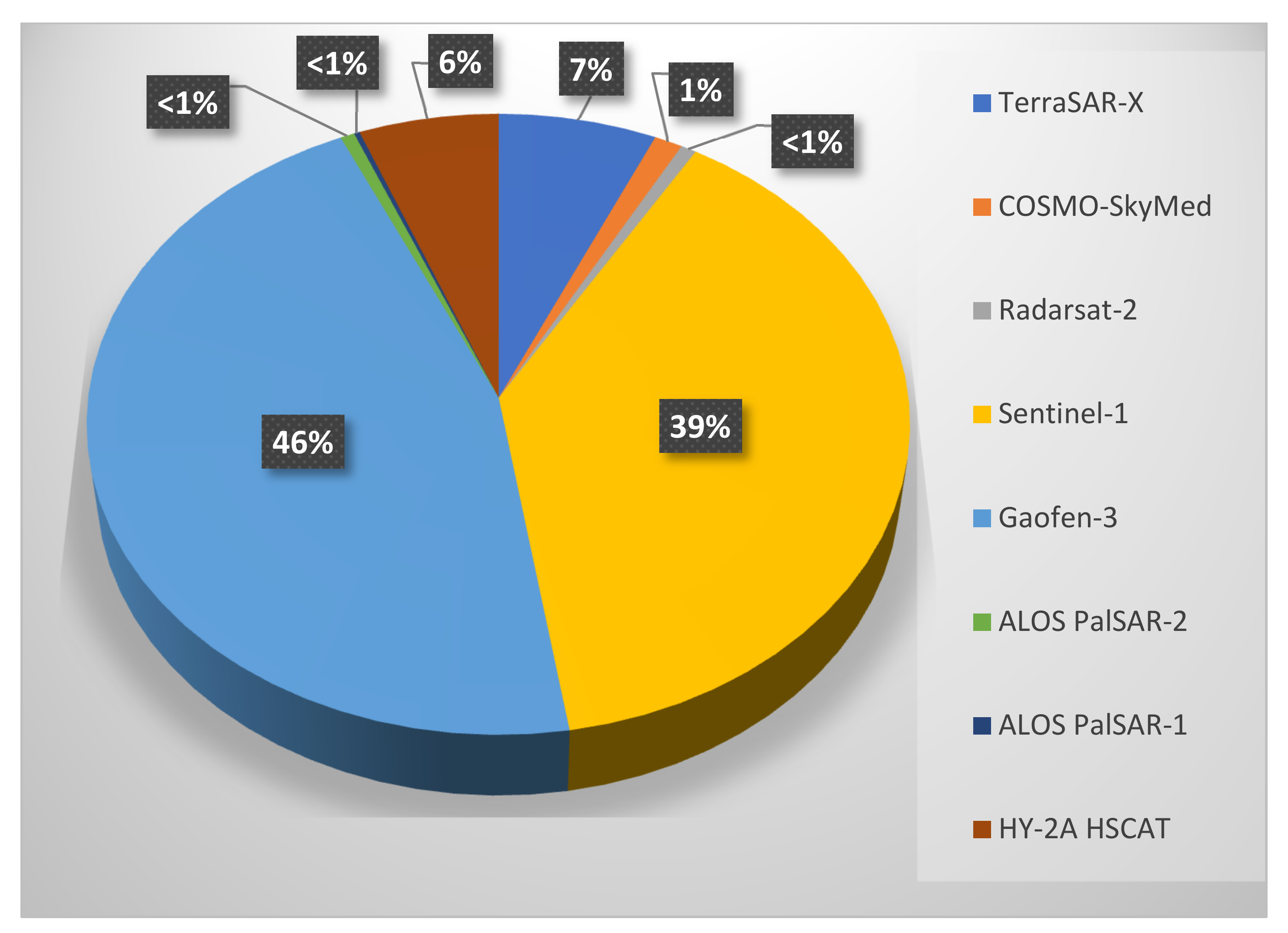 Remotesensing 13 03126 g001