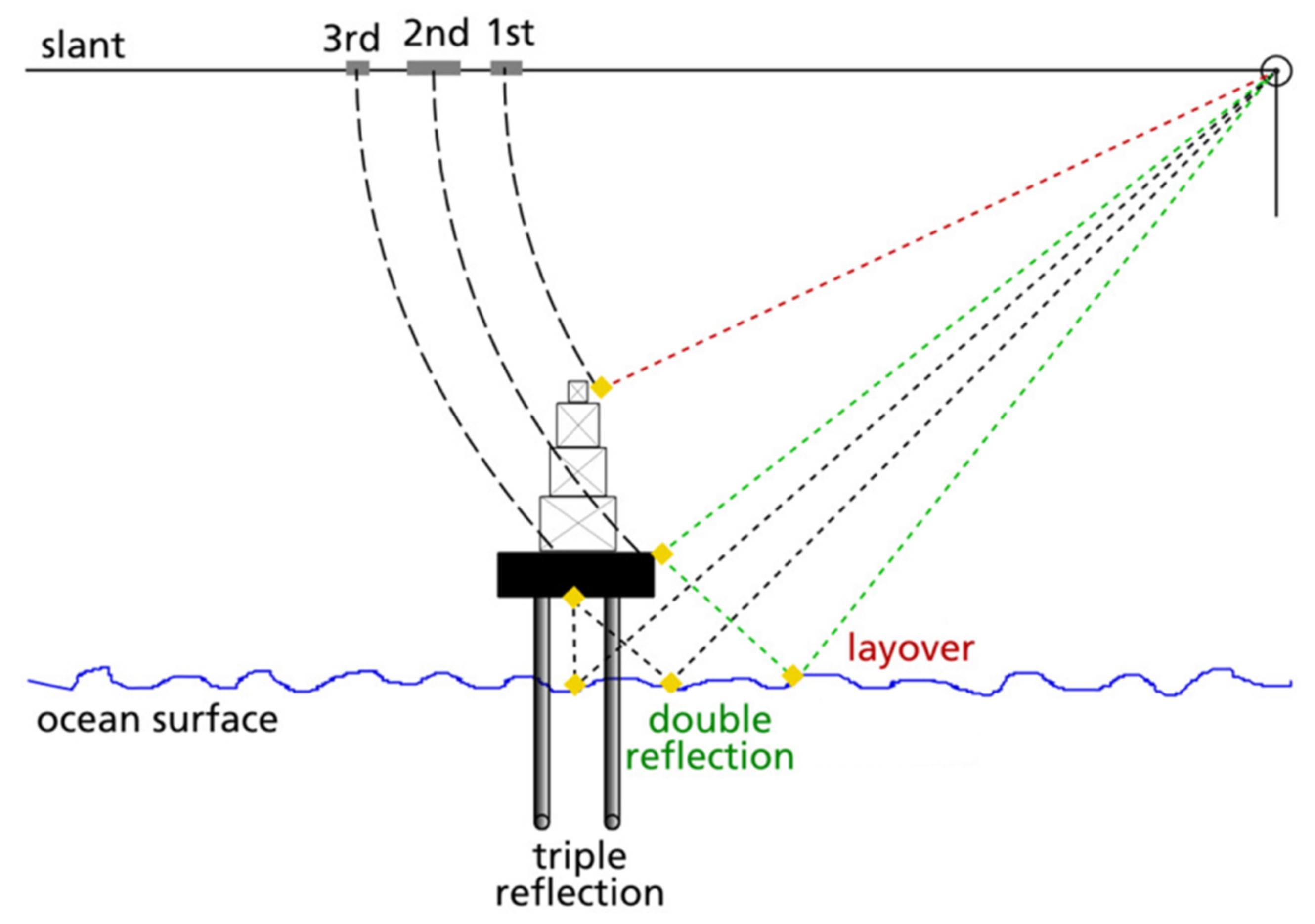 Remotesensing 13 03126 g004