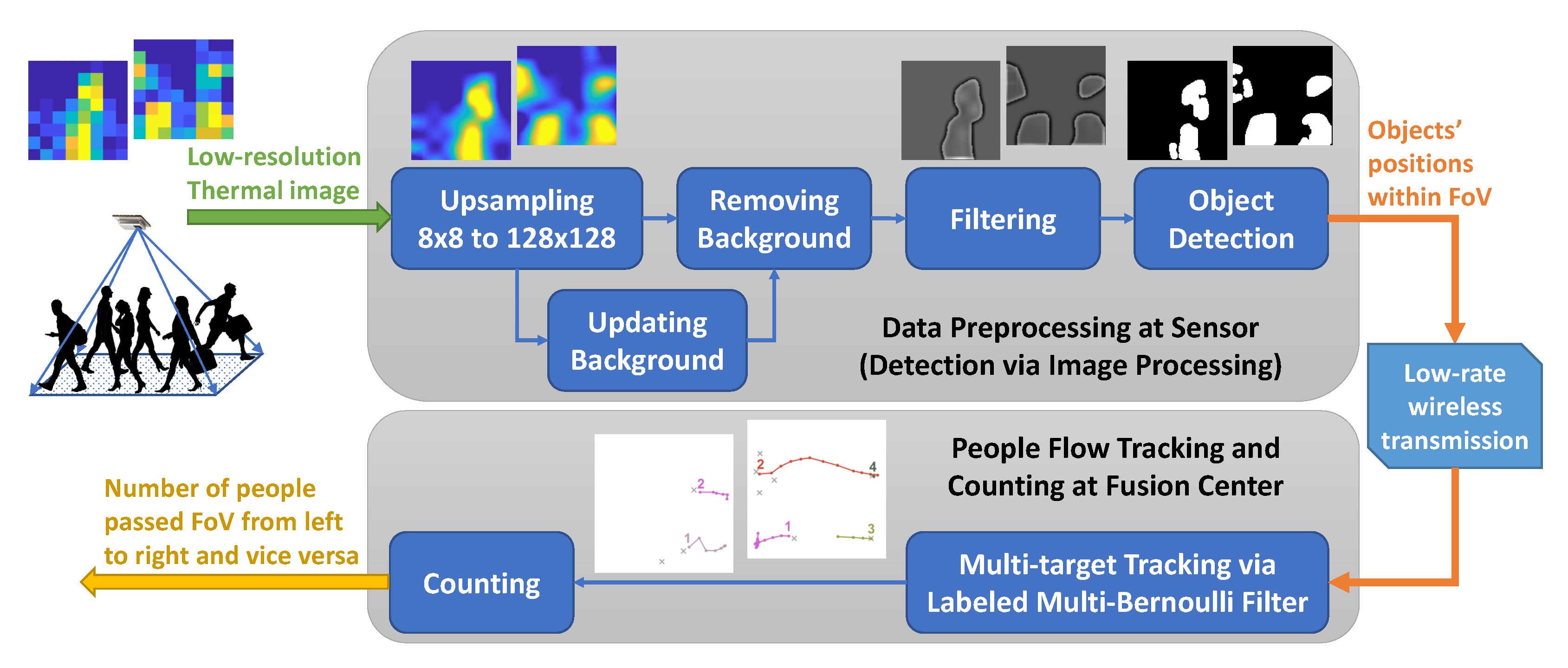 Remotesensing 13 03127 g002