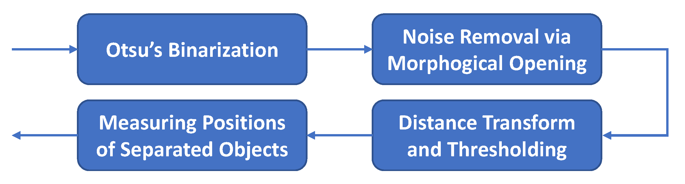 Remotesensing 13 03127 g003
