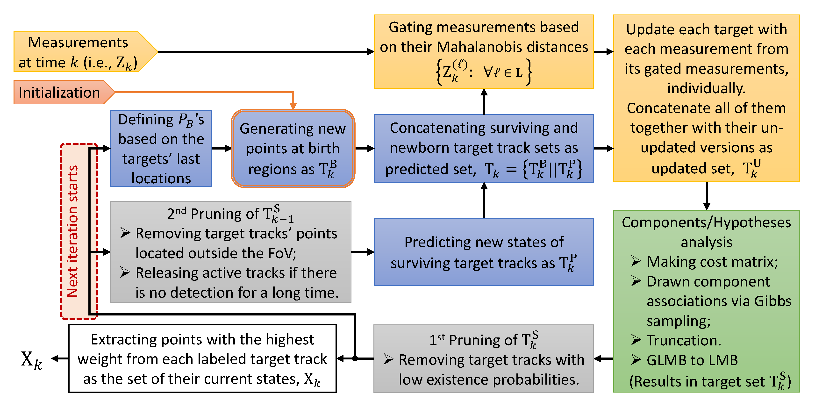 Remotesensing 13 03127 g006