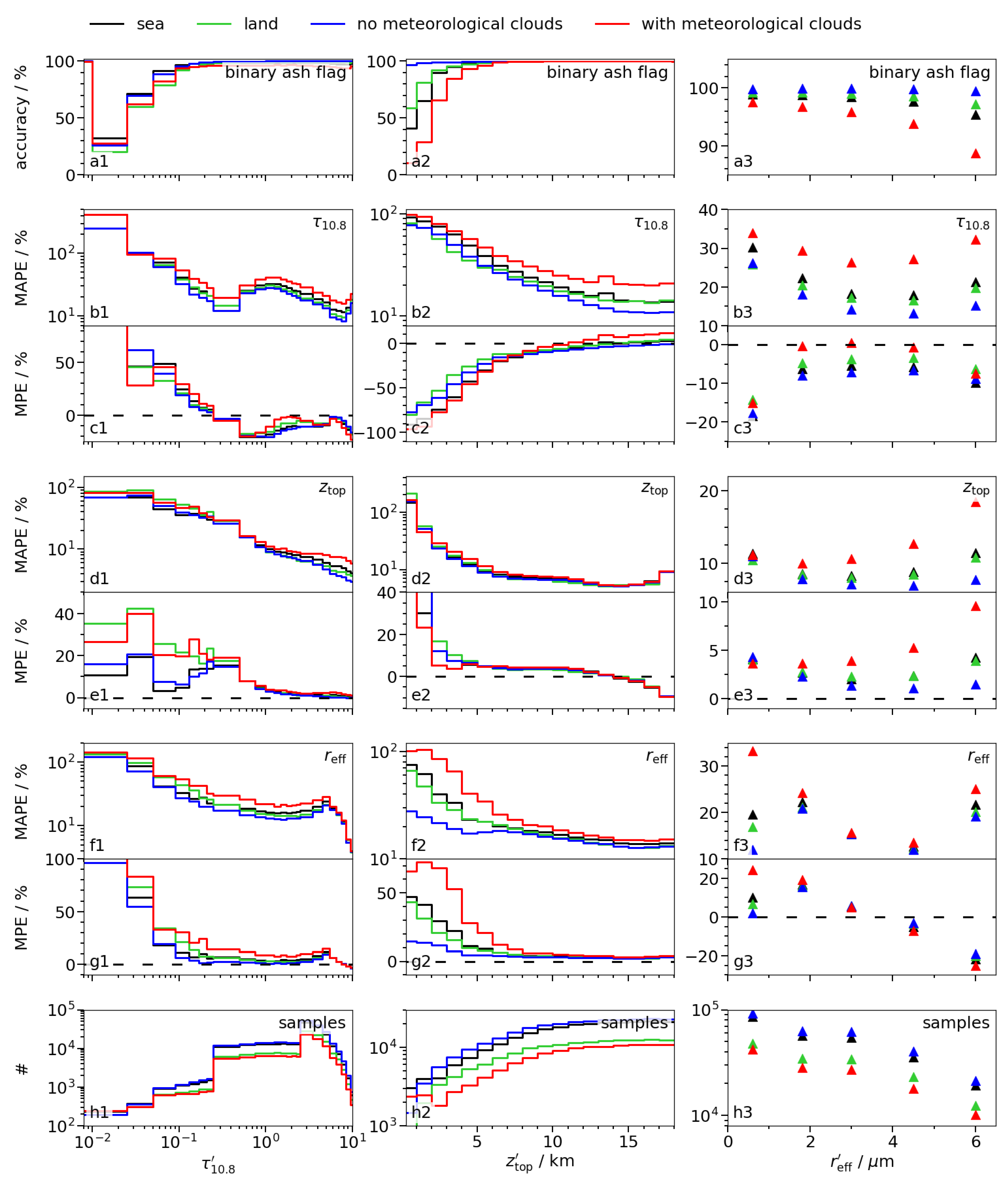 Remotesensing 13 03128 g001