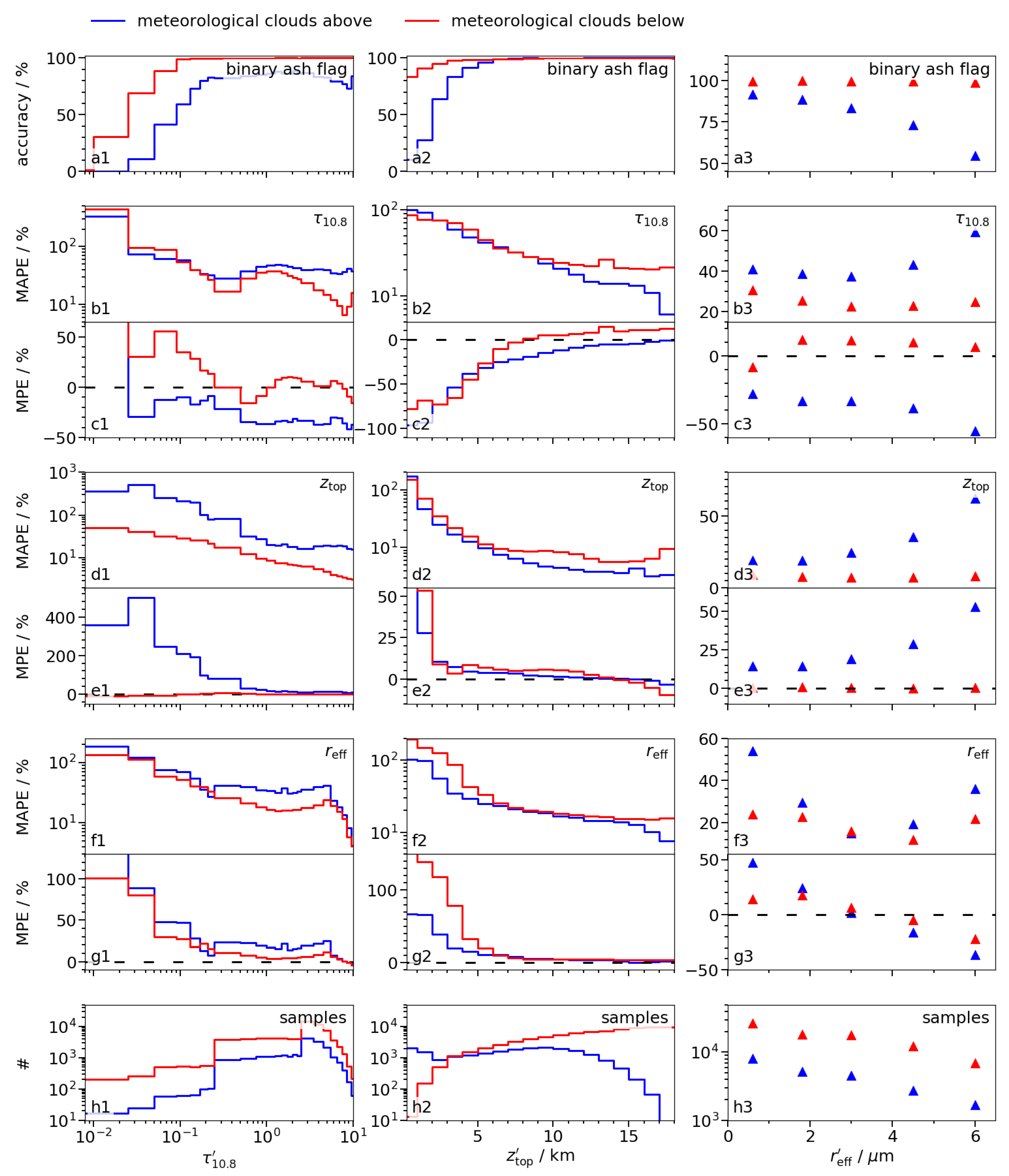 Remotesensing 13 03128 g002