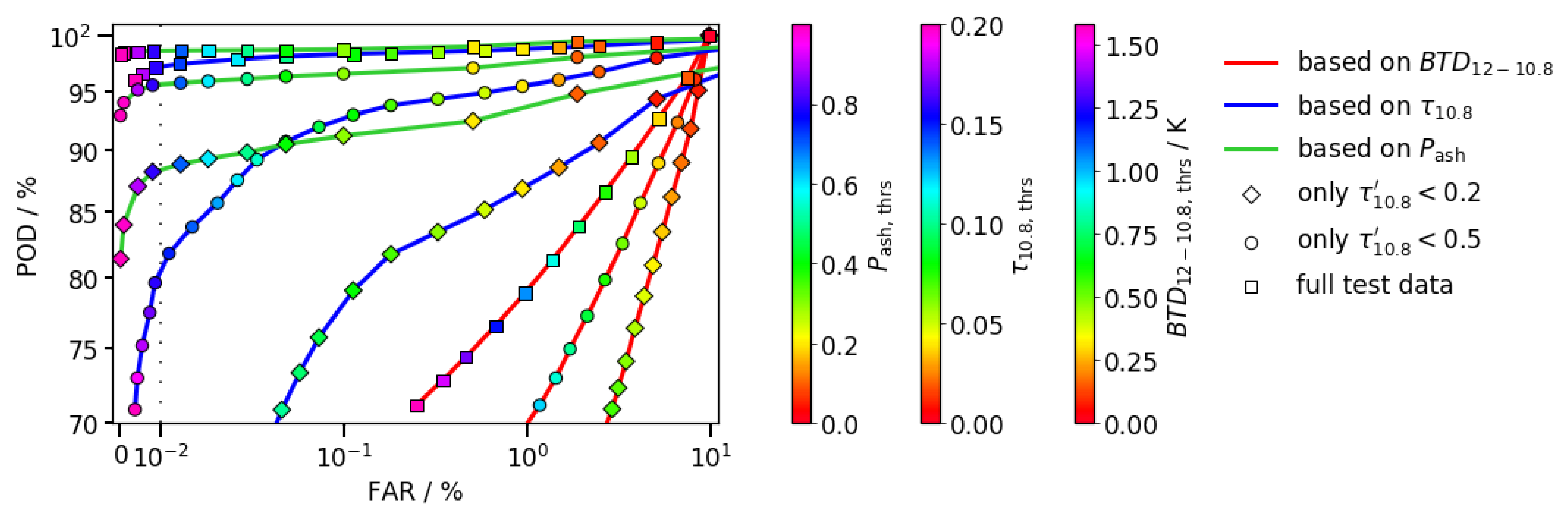 Remotesensing 13 03128 g005