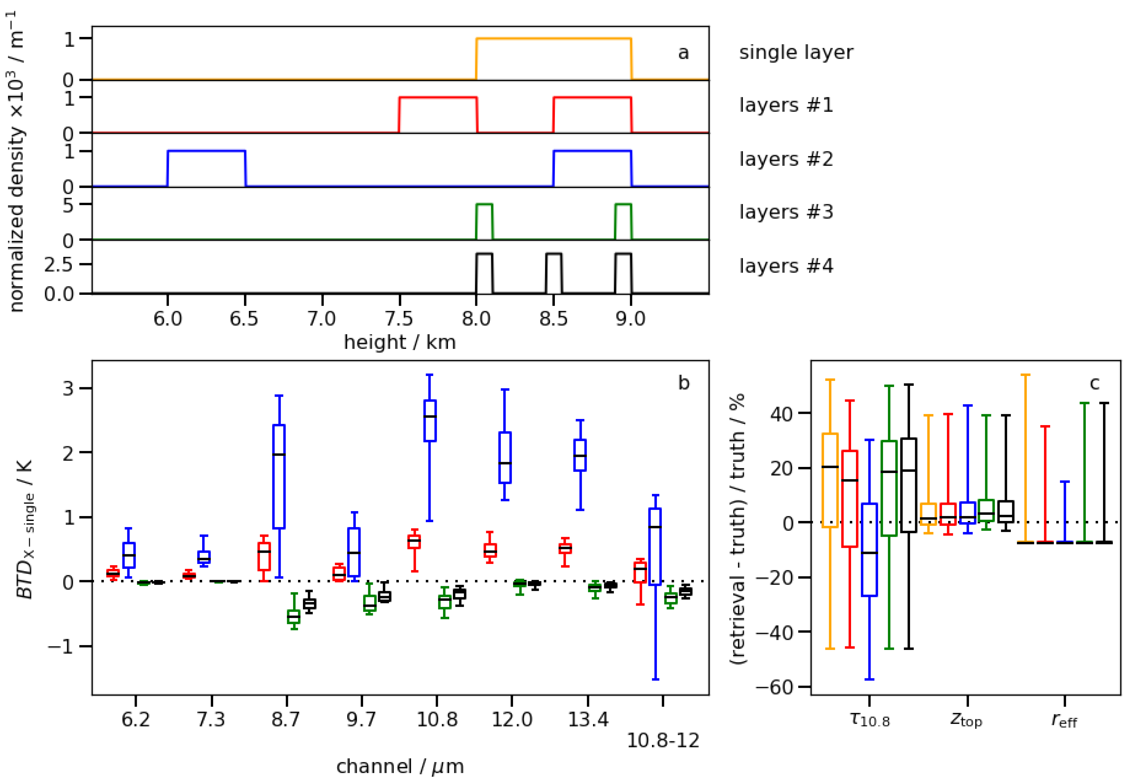 Remotesensing 13 03128 g006