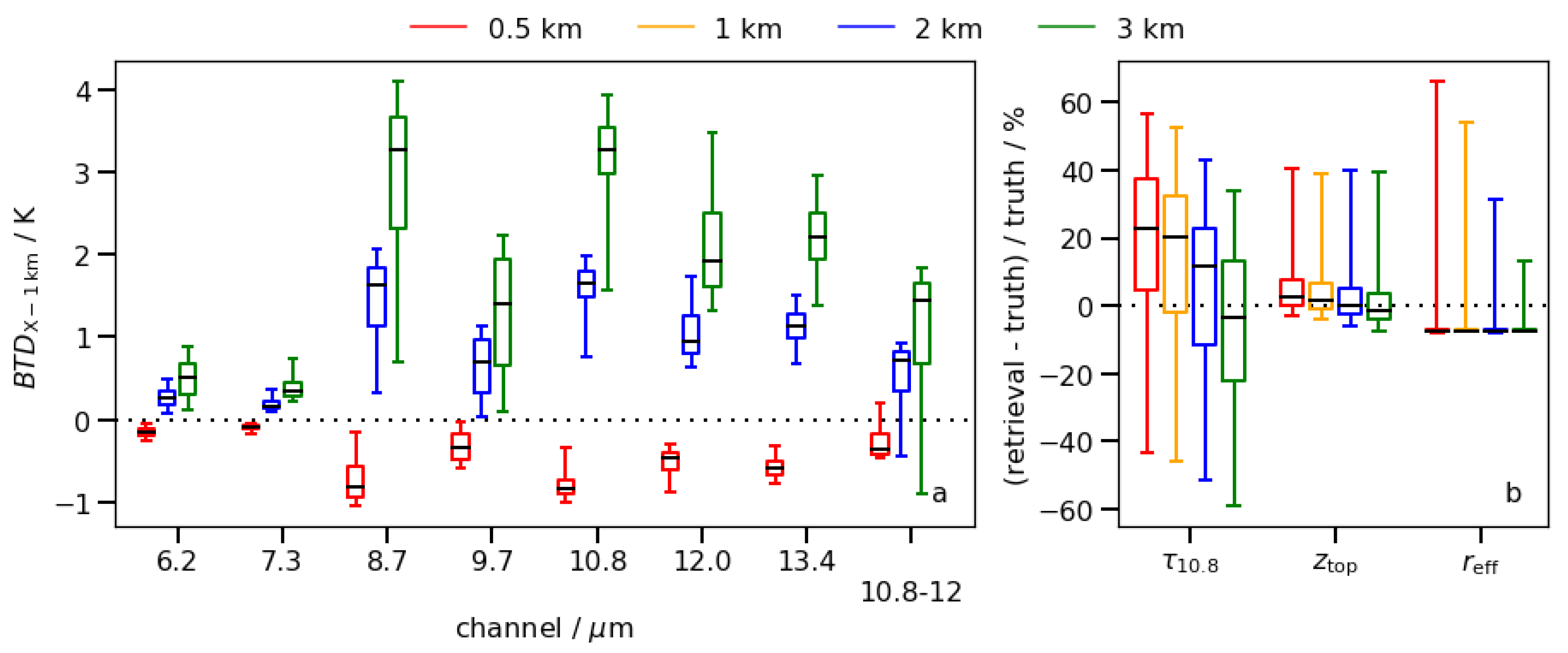 Remotesensing 13 03128 g008