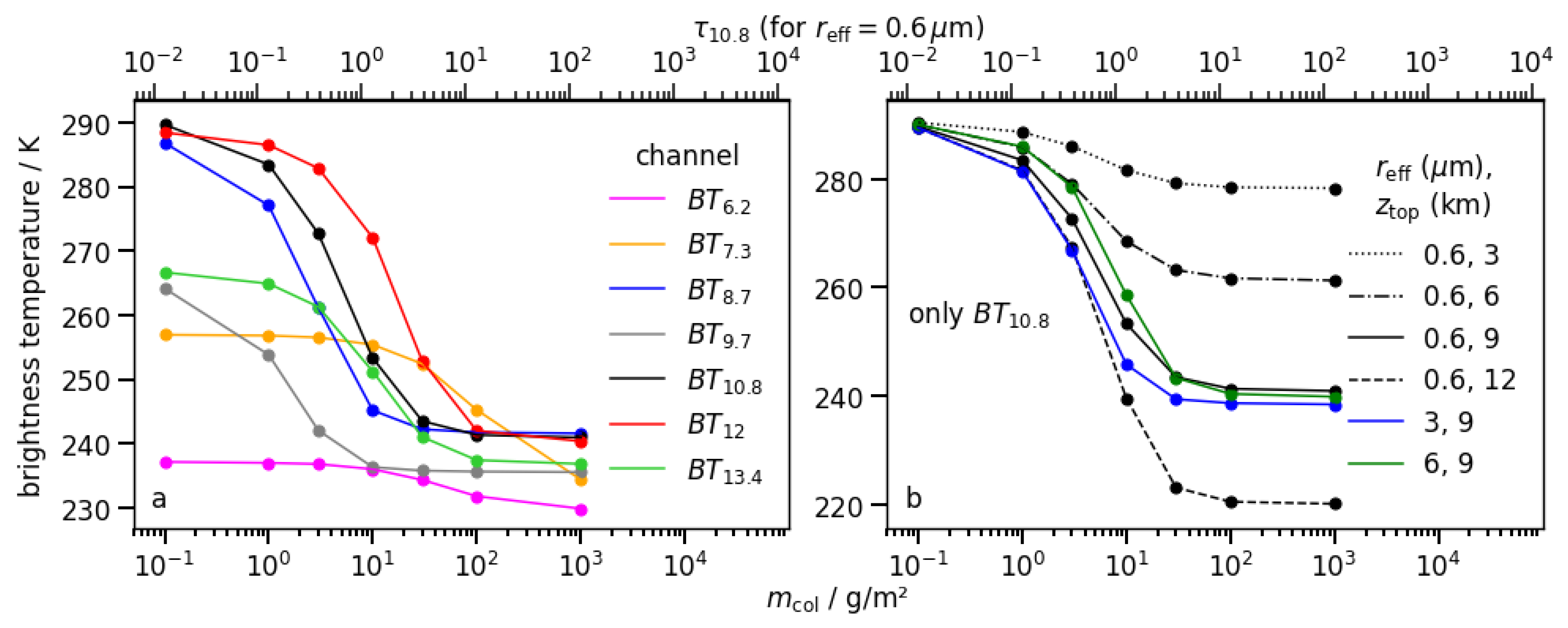 Remotesensing 13 03128 g018