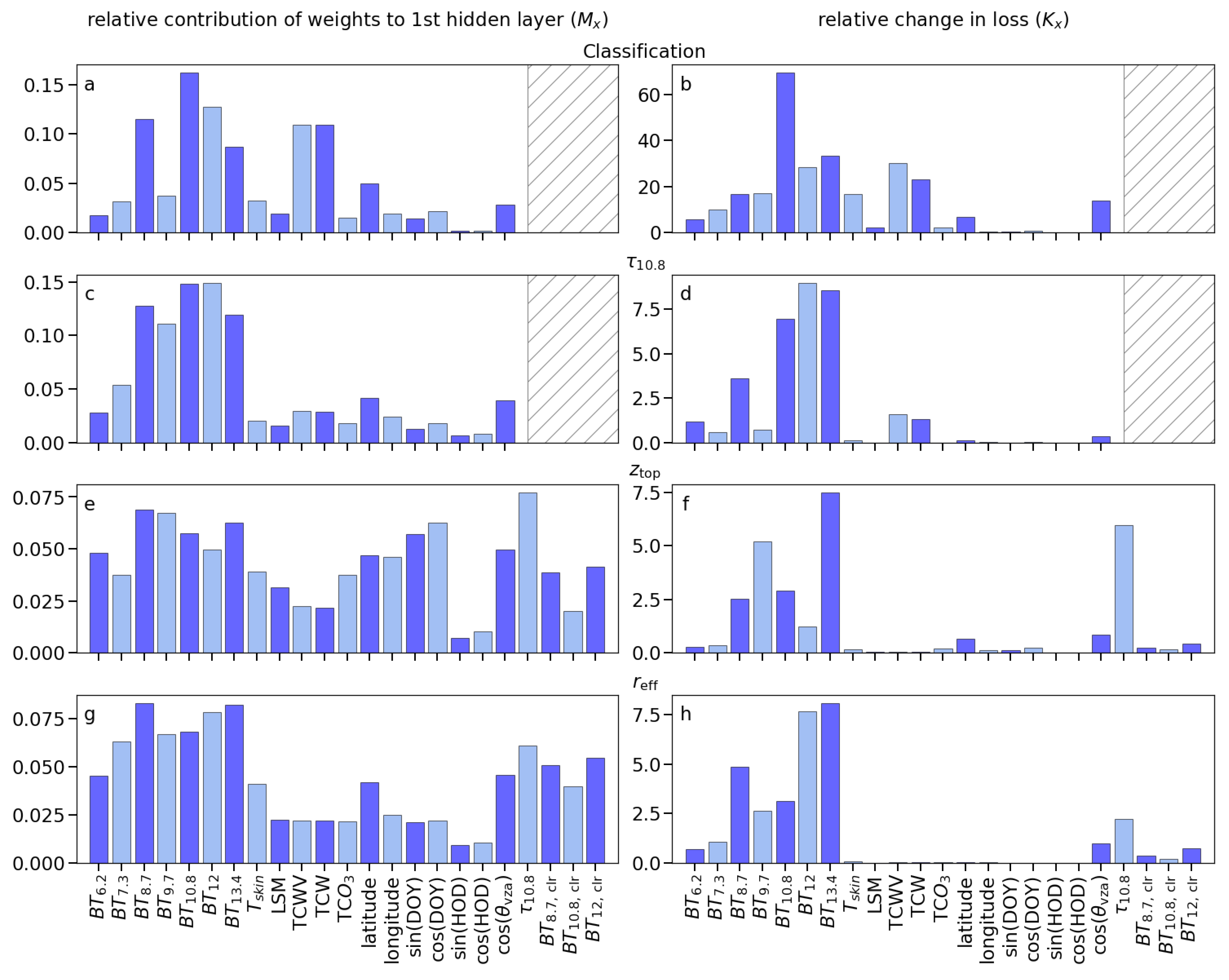 Remotesensing 13 03128 g020