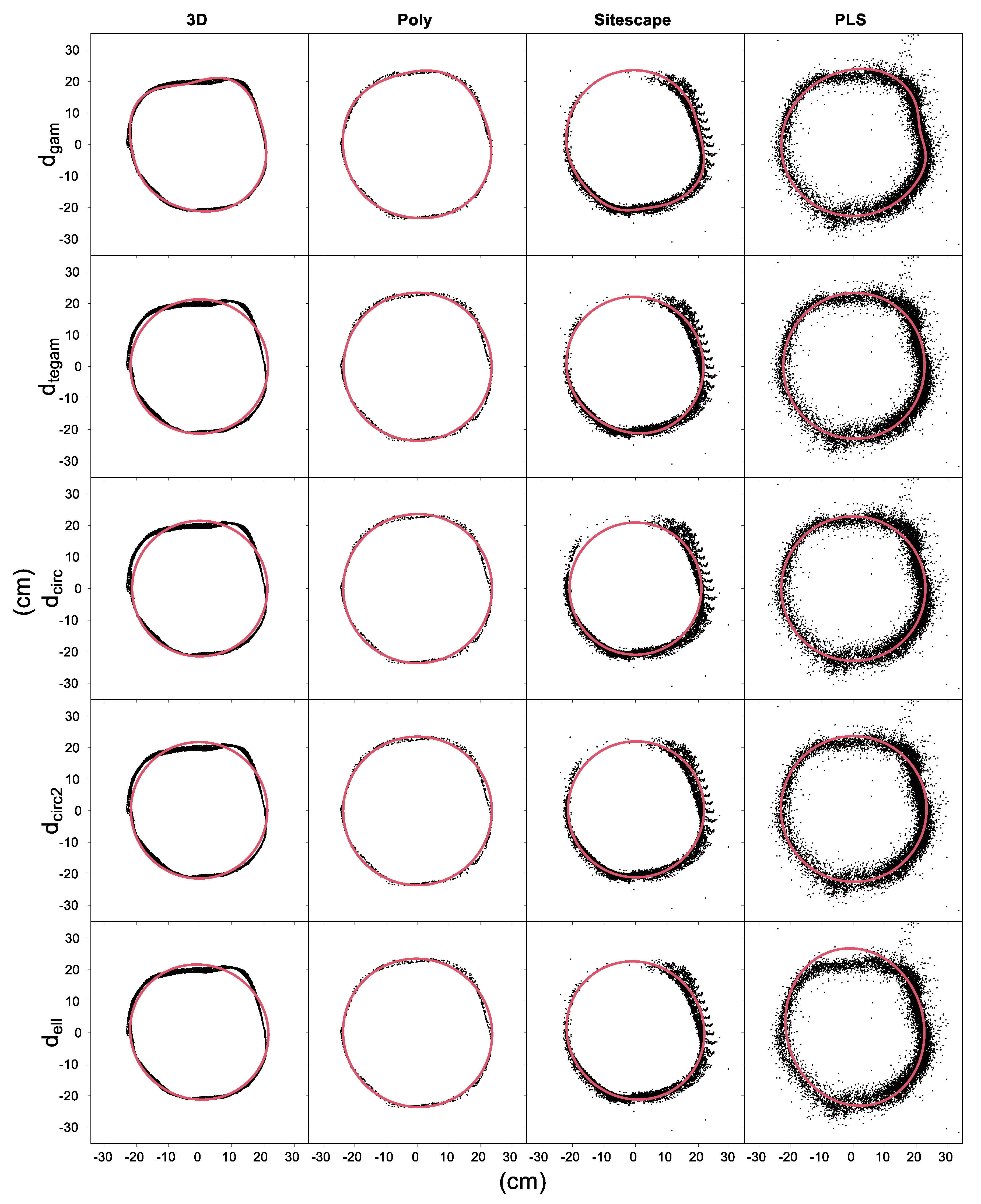 Remotesensing 13 03129 g005