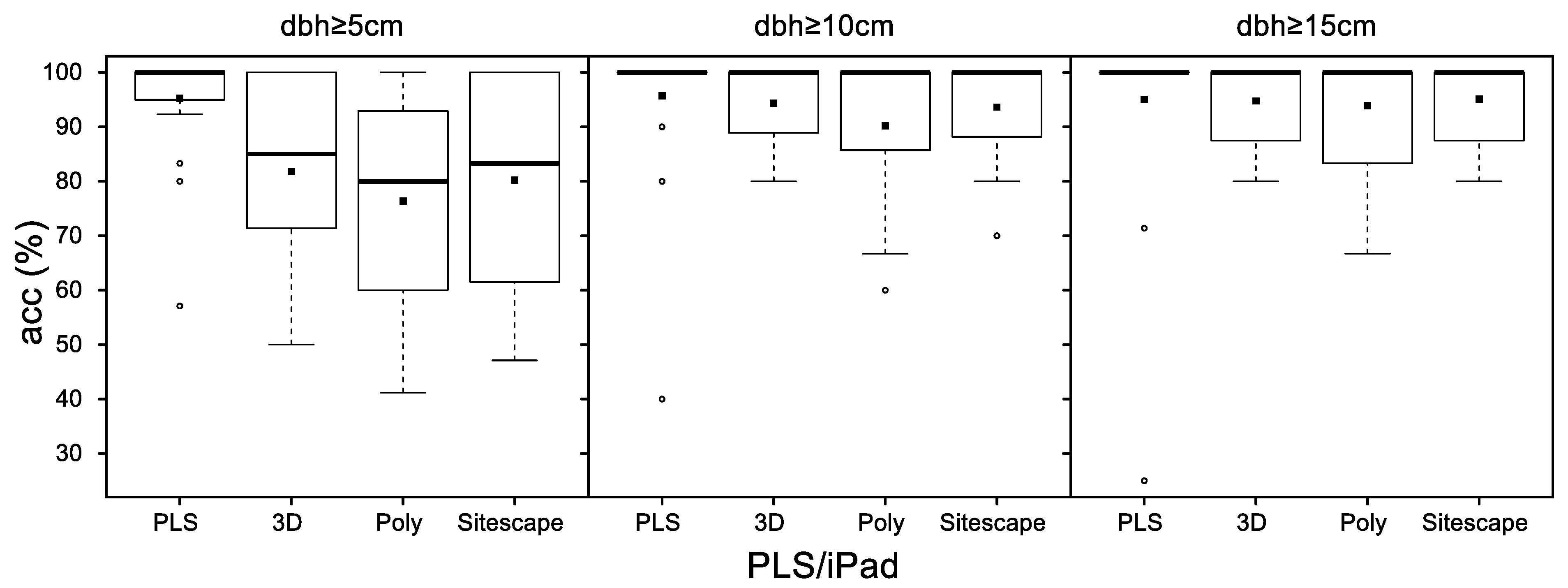 Remotesensing 13 03129 g011