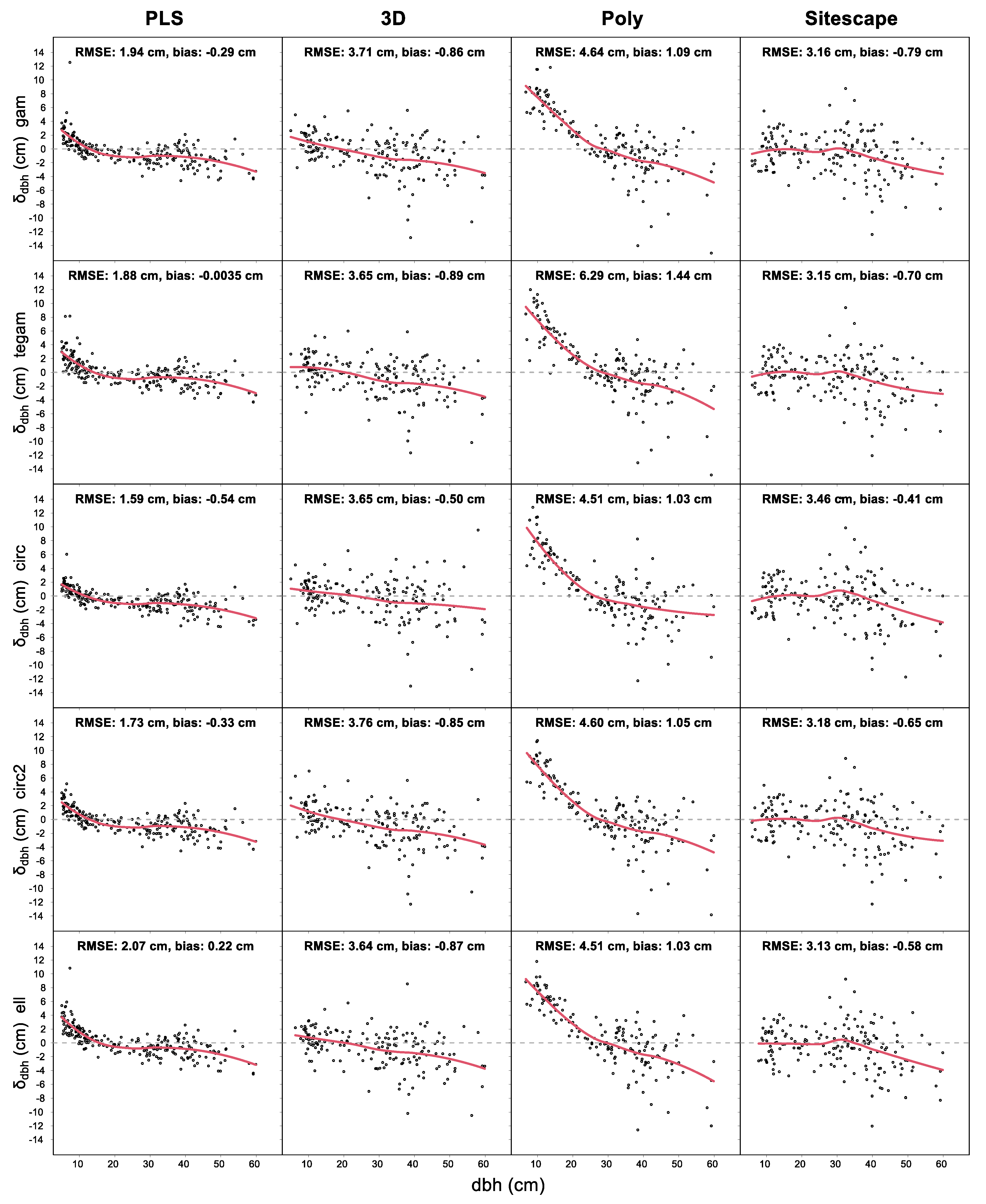Remotesensing 13 03129 g012